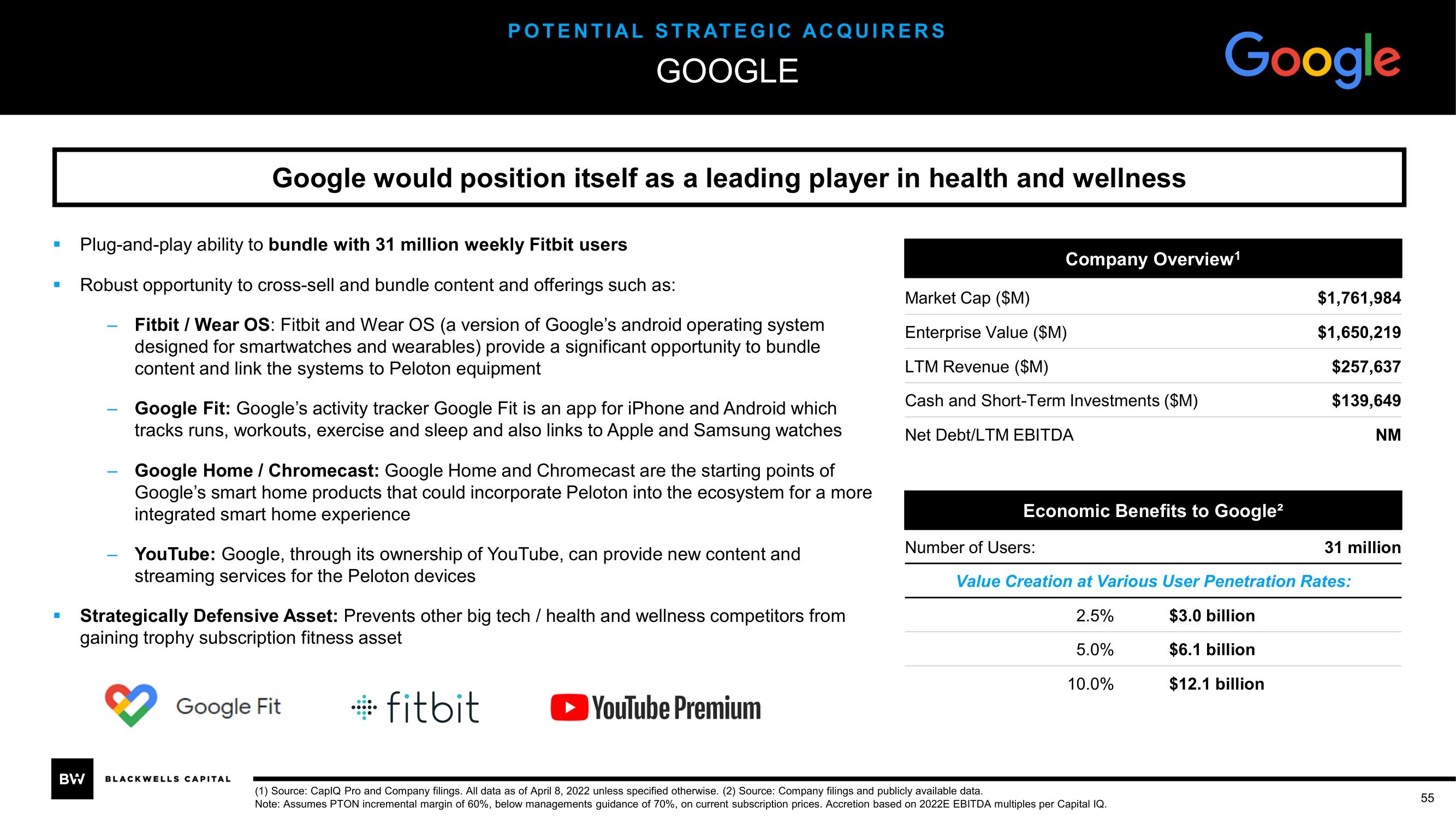 Blackwells Capital Activist Presentation Deck slide image #55