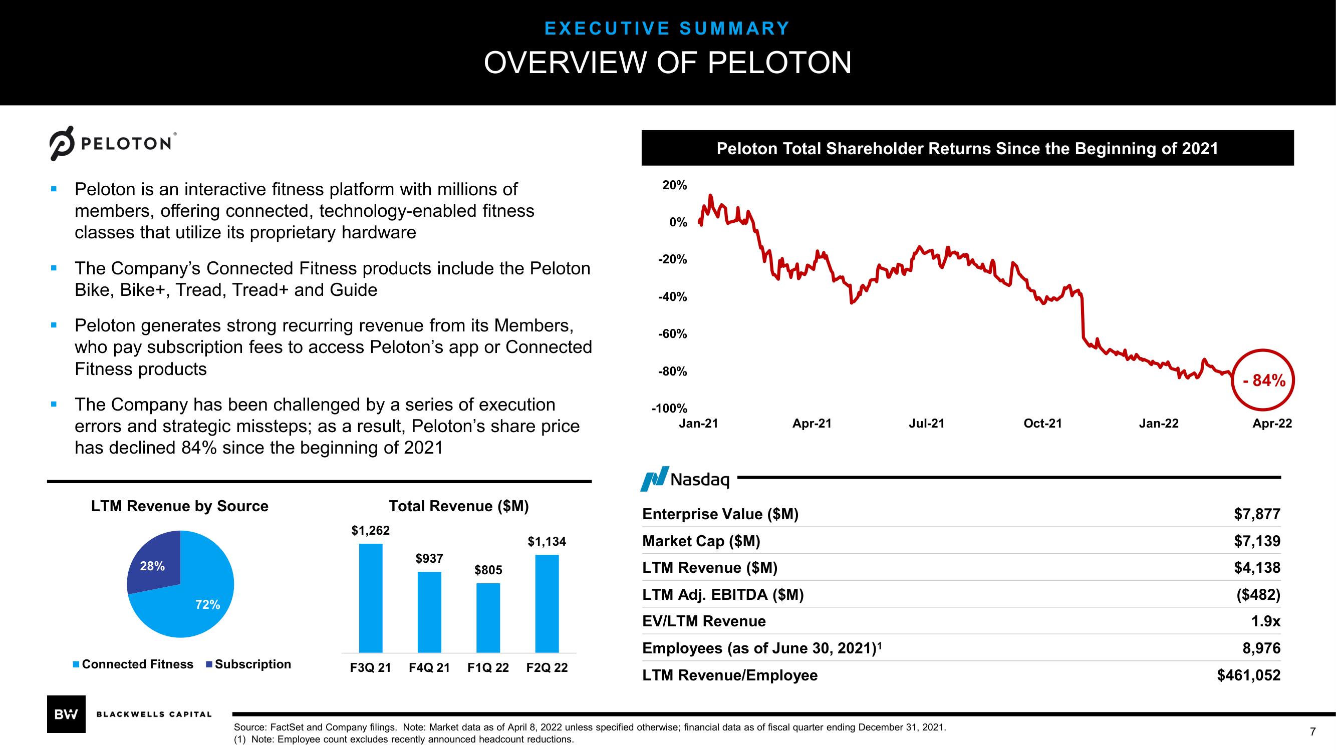 Blackwells Capital Activist Presentation Deck slide image #7