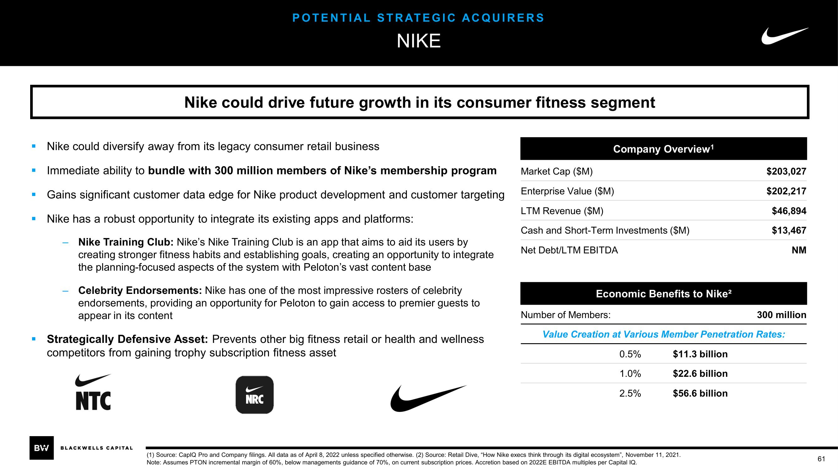 Blackwells Capital Activist Presentation Deck slide image #61