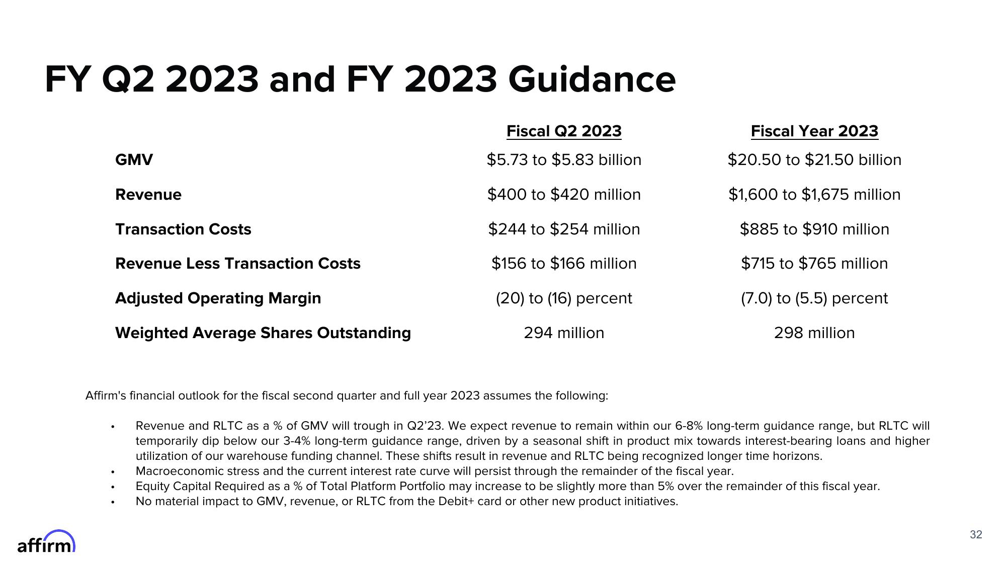 Affirm Results Presentation Deck slide image #32