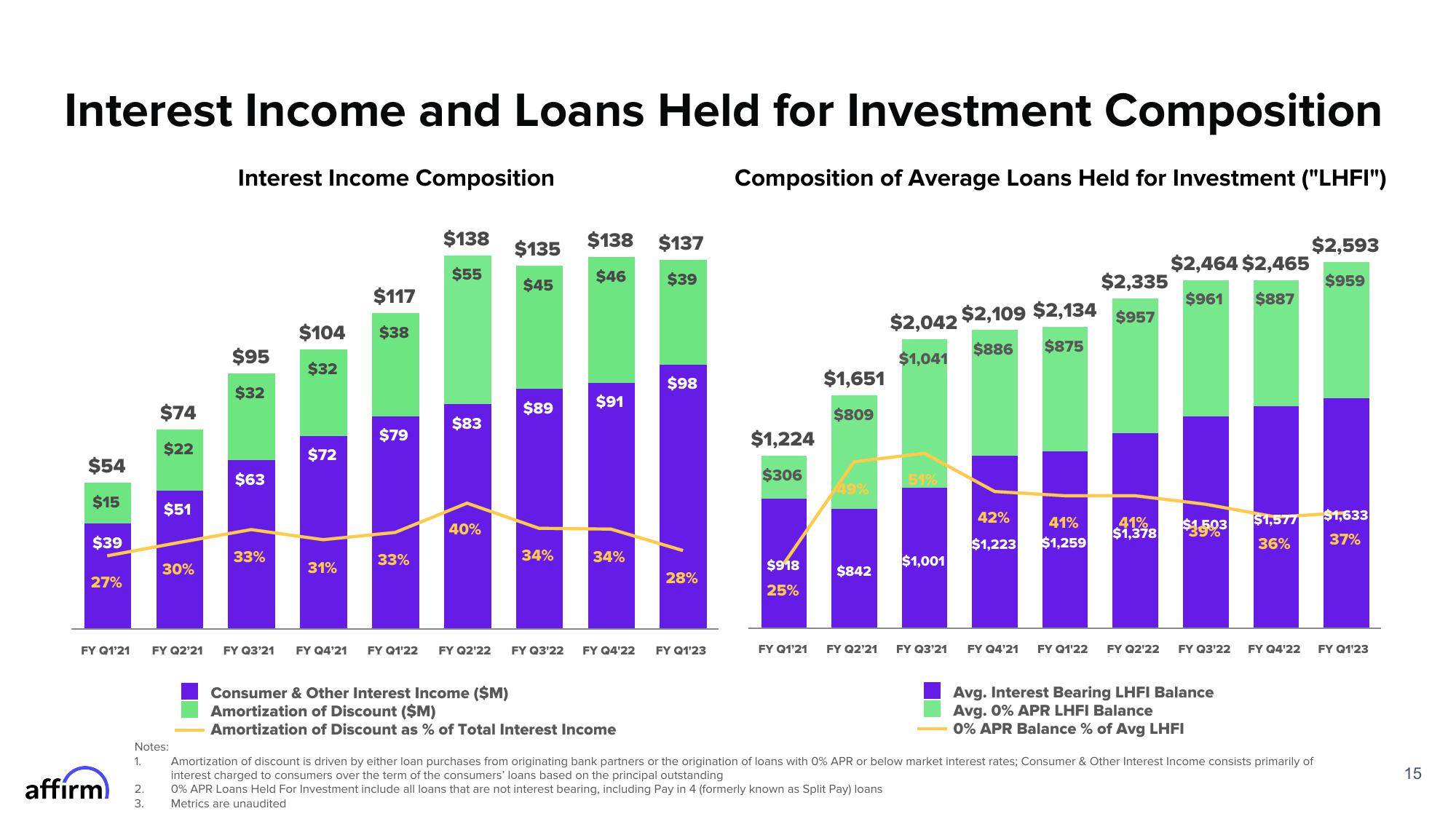 Affirm Results Presentation Deck slide image #15