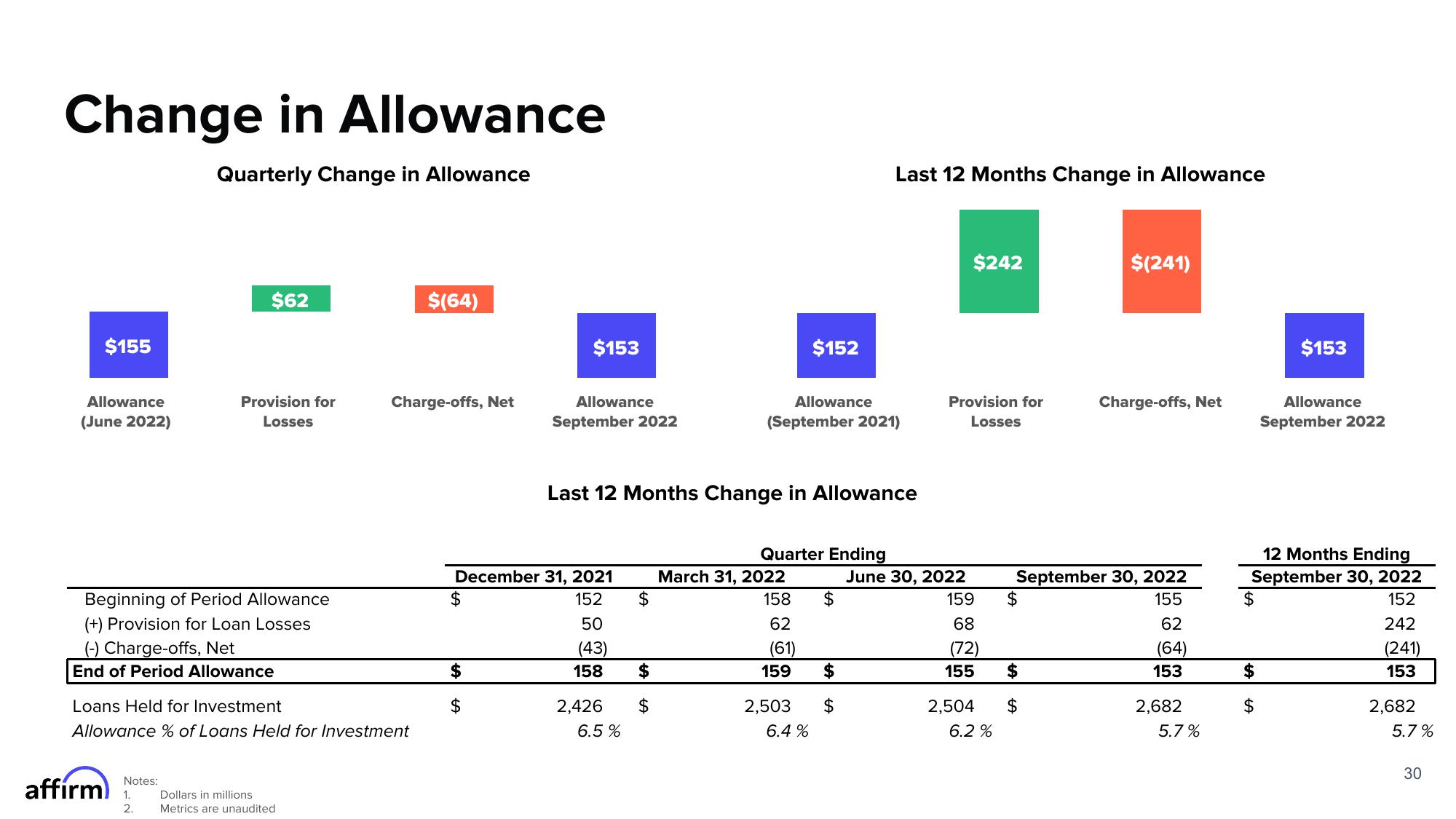 Affirm Results Presentation Deck slide image #30