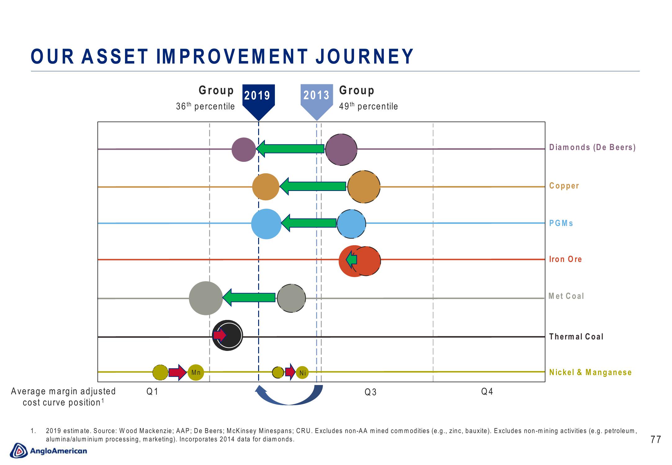 AngloAmerican Results Presentation Deck slide image #77