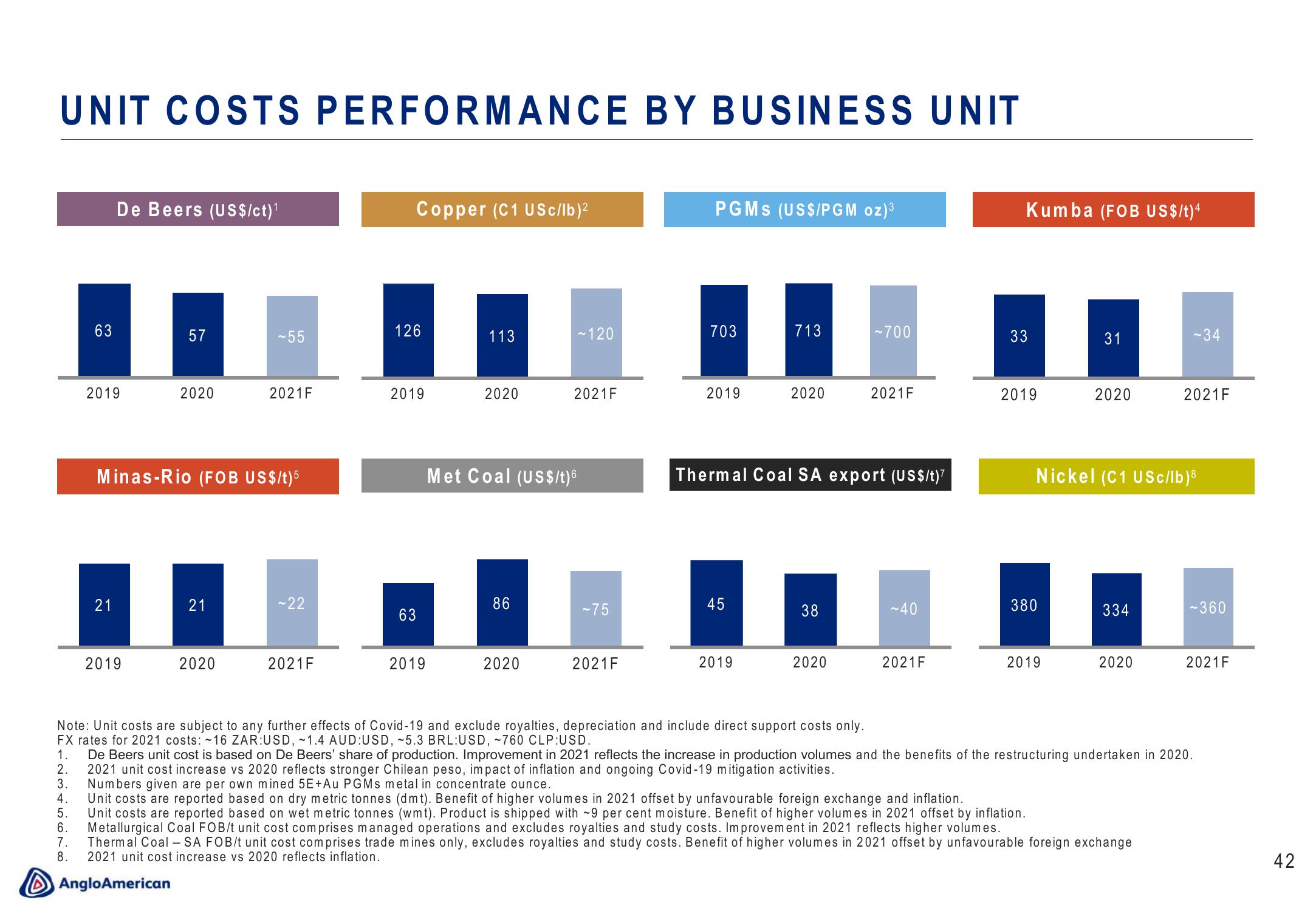 AngloAmerican Results Presentation Deck slide image #42