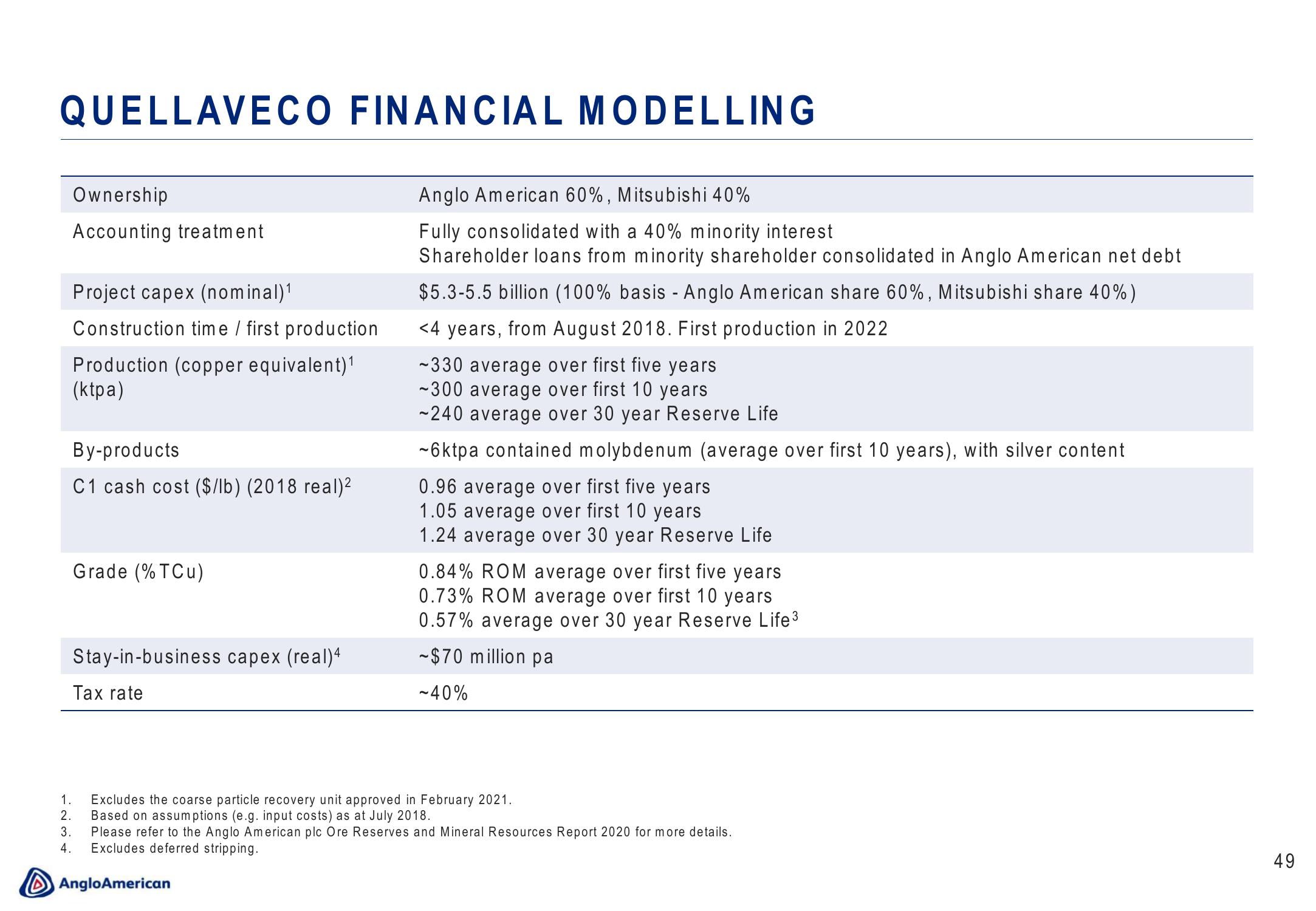 AngloAmerican Results Presentation Deck slide image #49