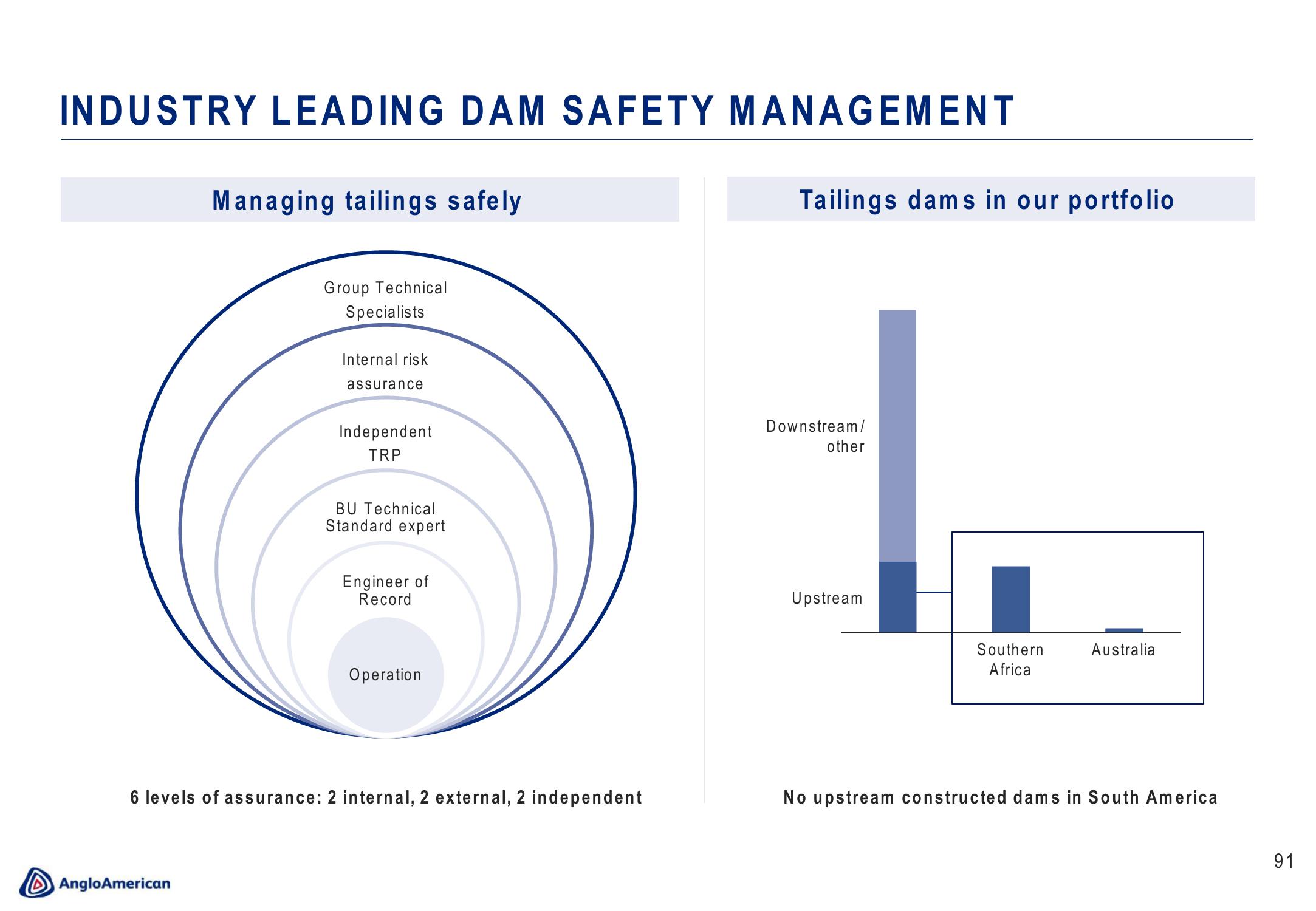 AngloAmerican Results Presentation Deck slide image #91