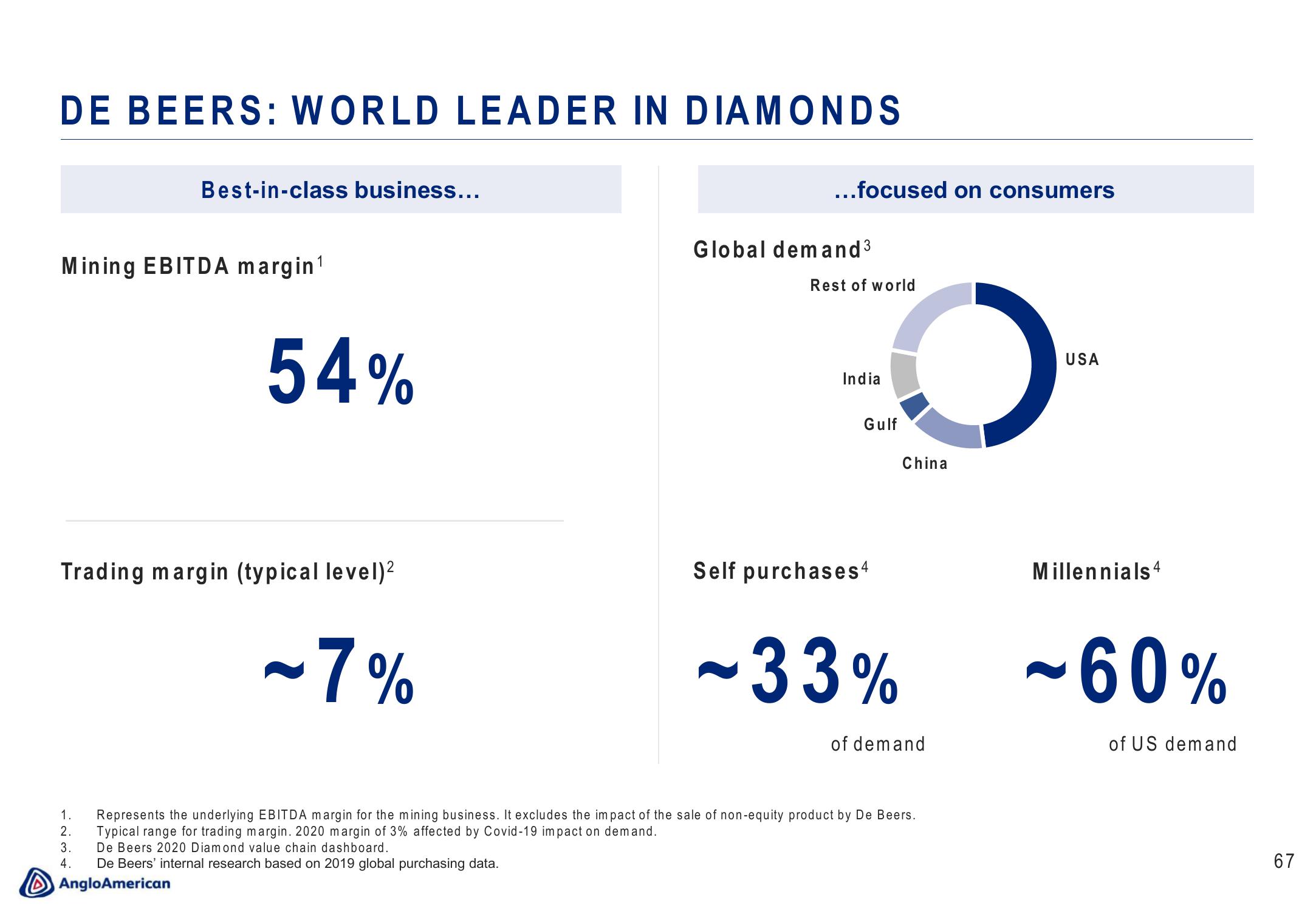 AngloAmerican Results Presentation Deck slide image #67