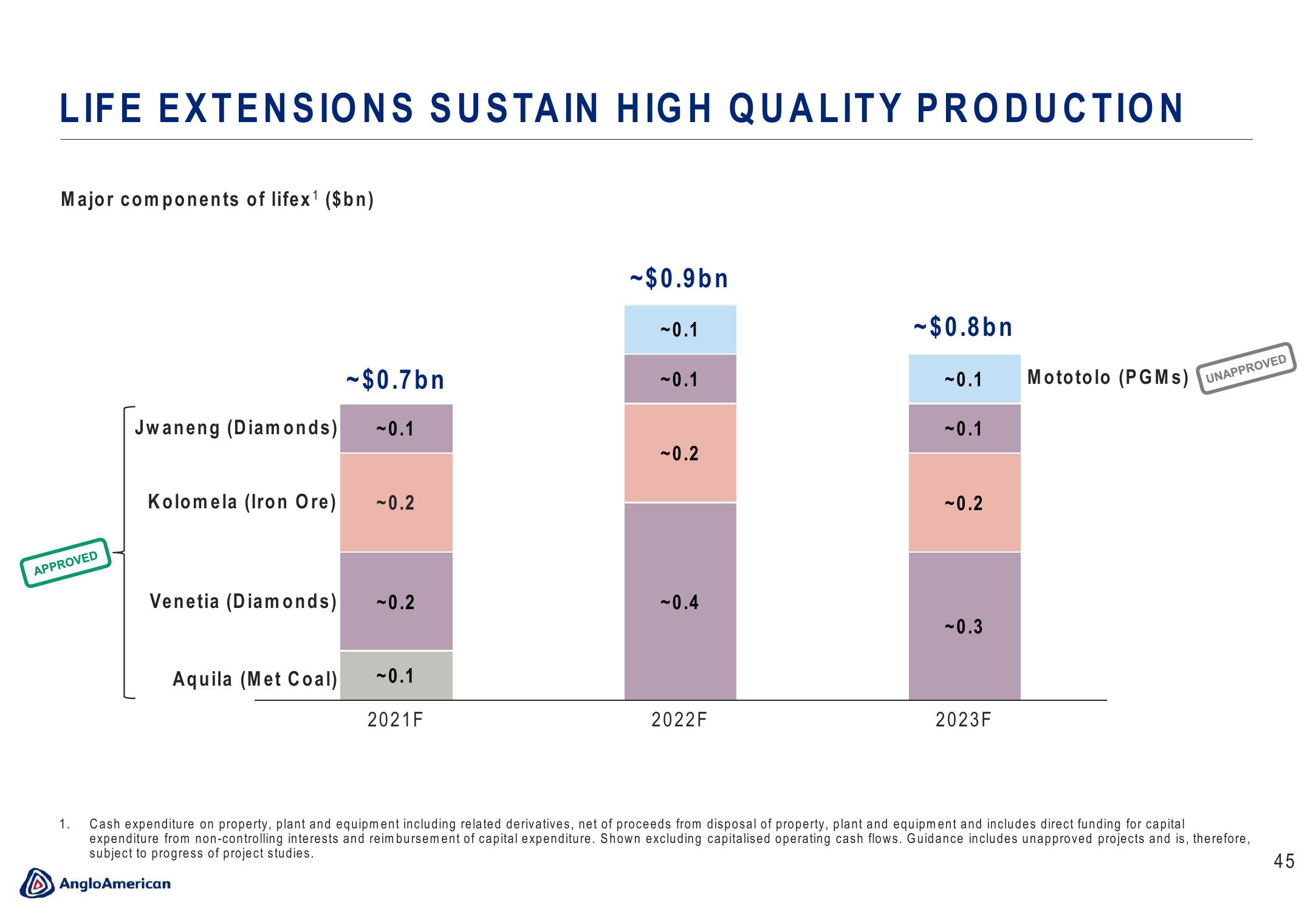 AngloAmerican Results Presentation Deck slide image #45