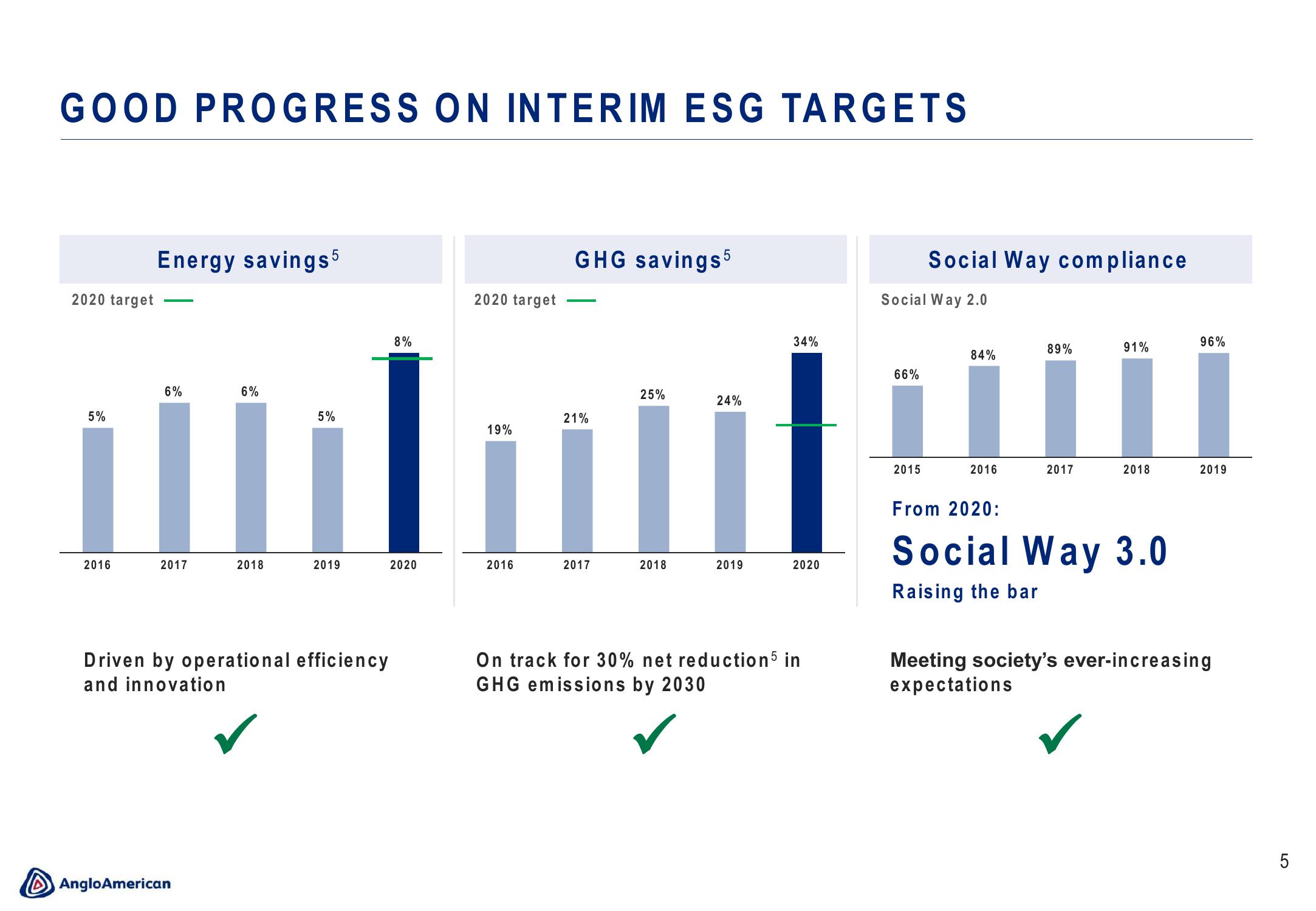 AngloAmerican Results Presentation Deck slide image #5