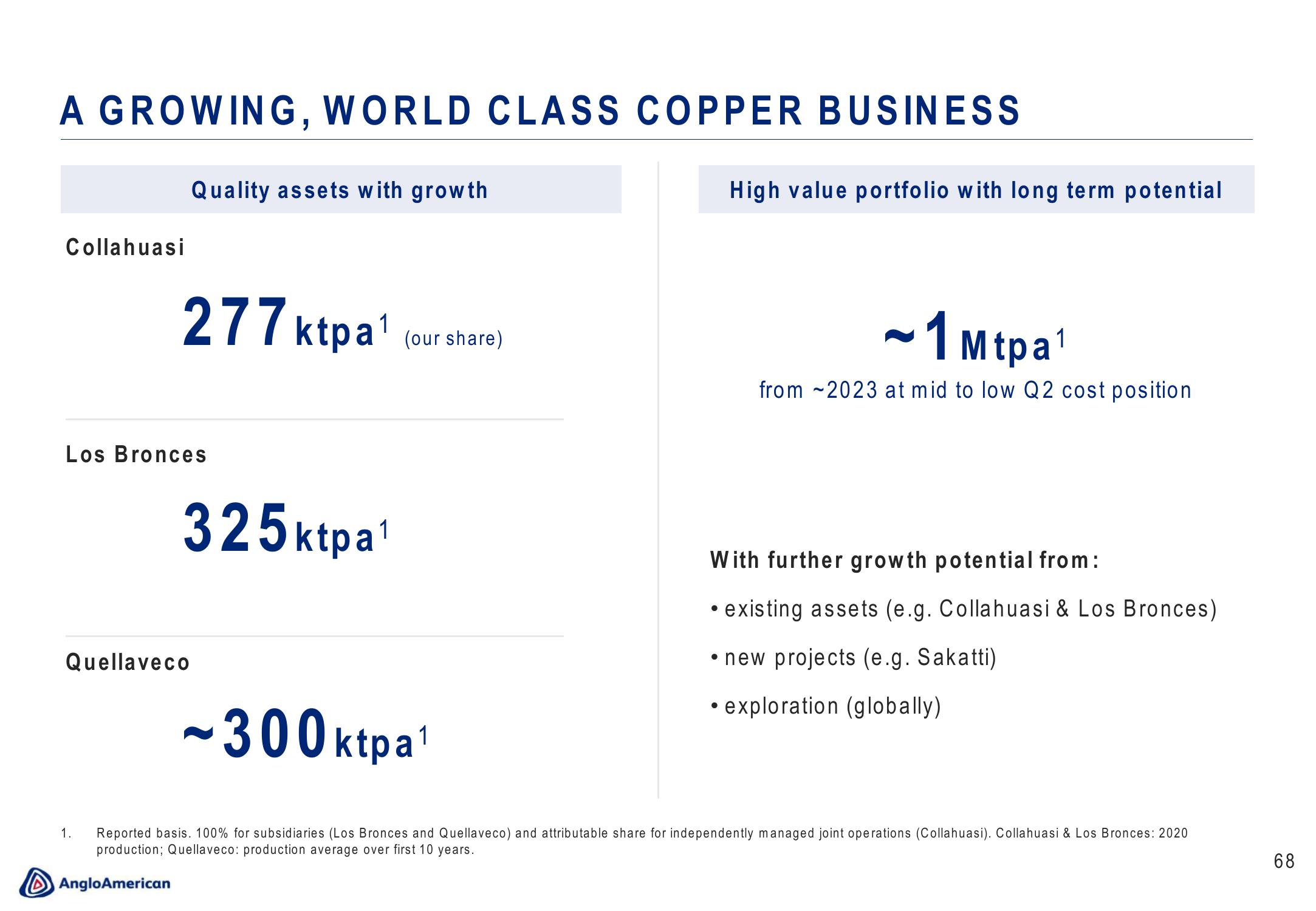 AngloAmerican Results Presentation Deck slide image #68