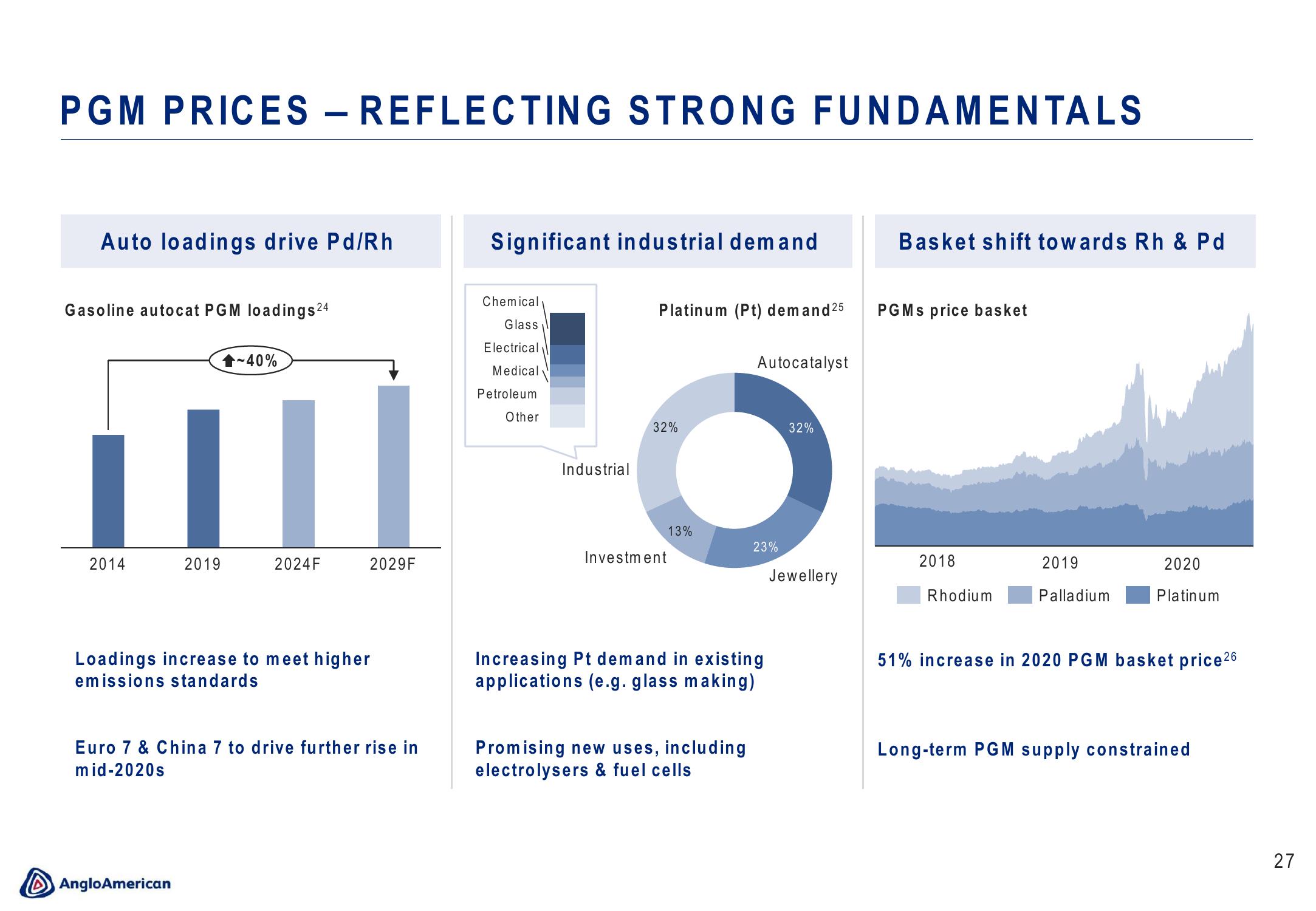 AngloAmerican Results Presentation Deck slide image #27