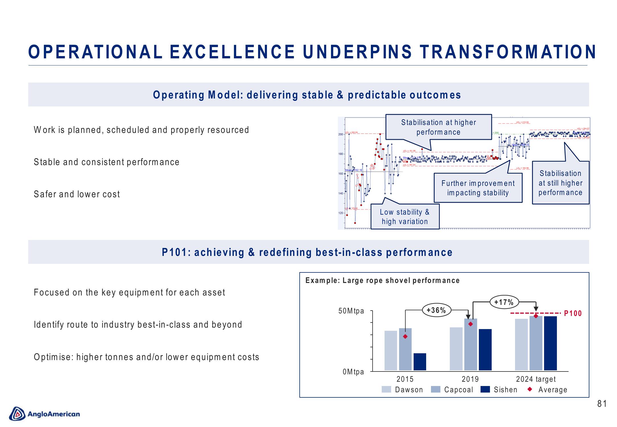 AngloAmerican Results Presentation Deck slide image #81