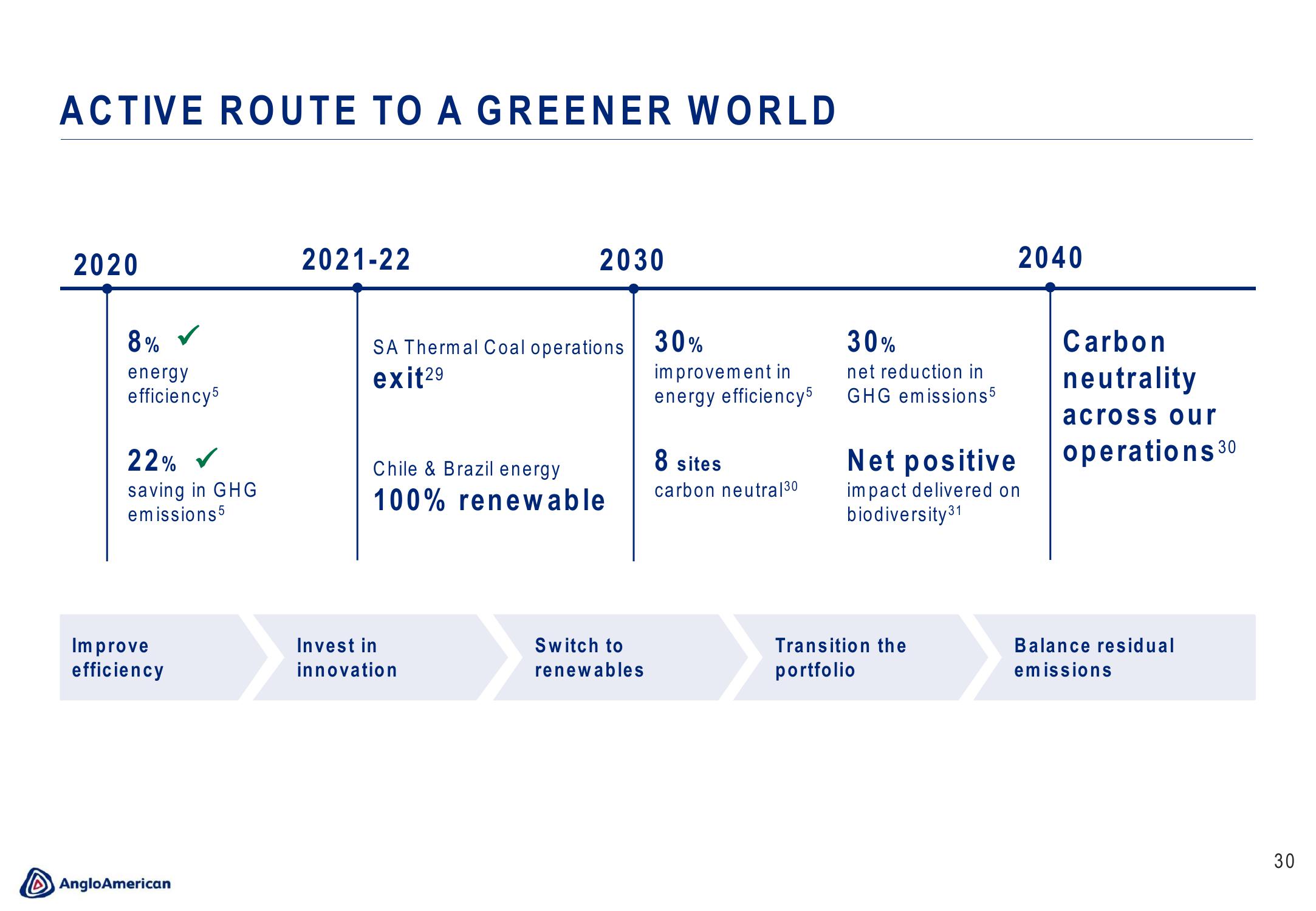 AngloAmerican Results Presentation Deck slide image #30