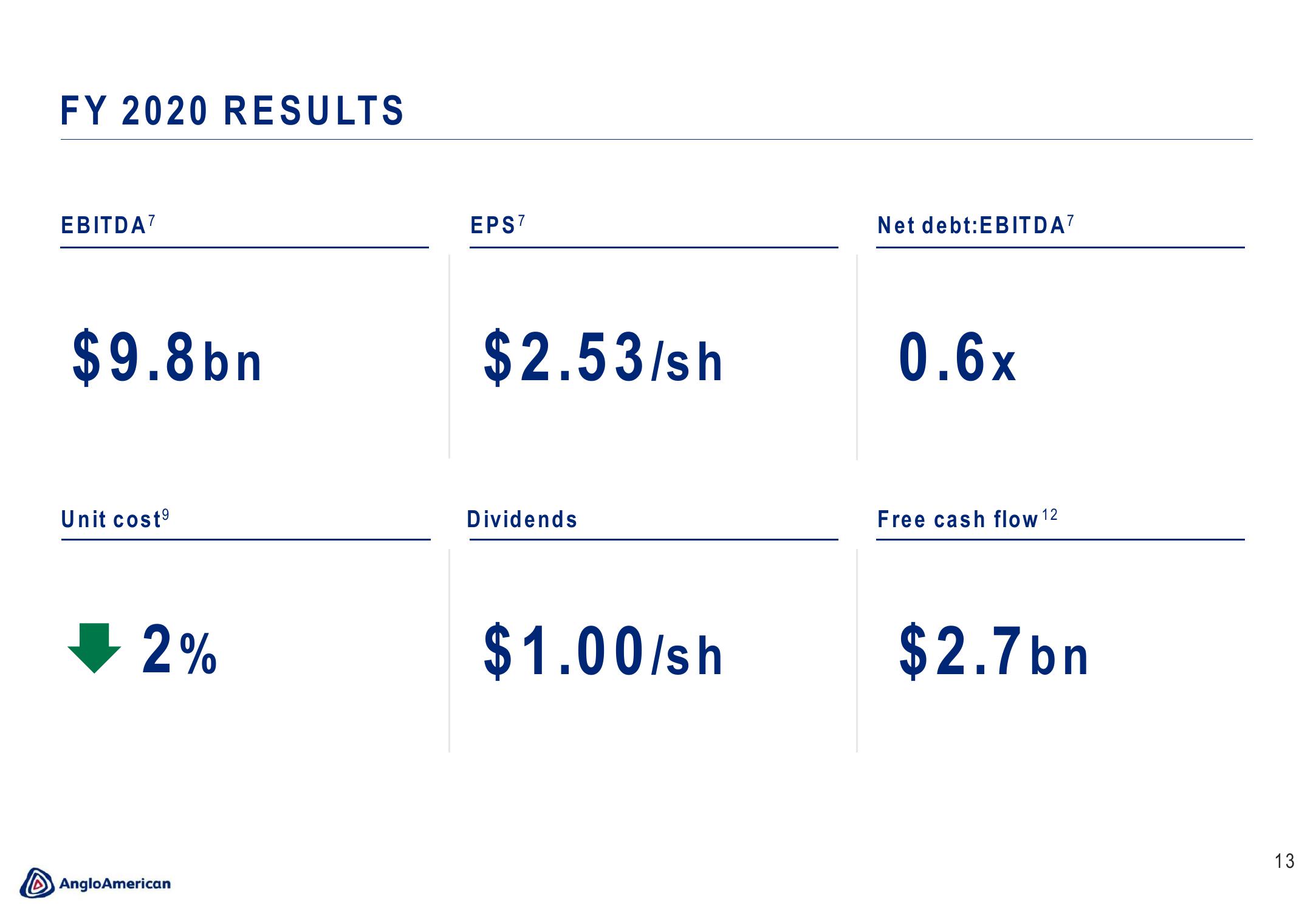 AngloAmerican Results Presentation Deck slide image #13