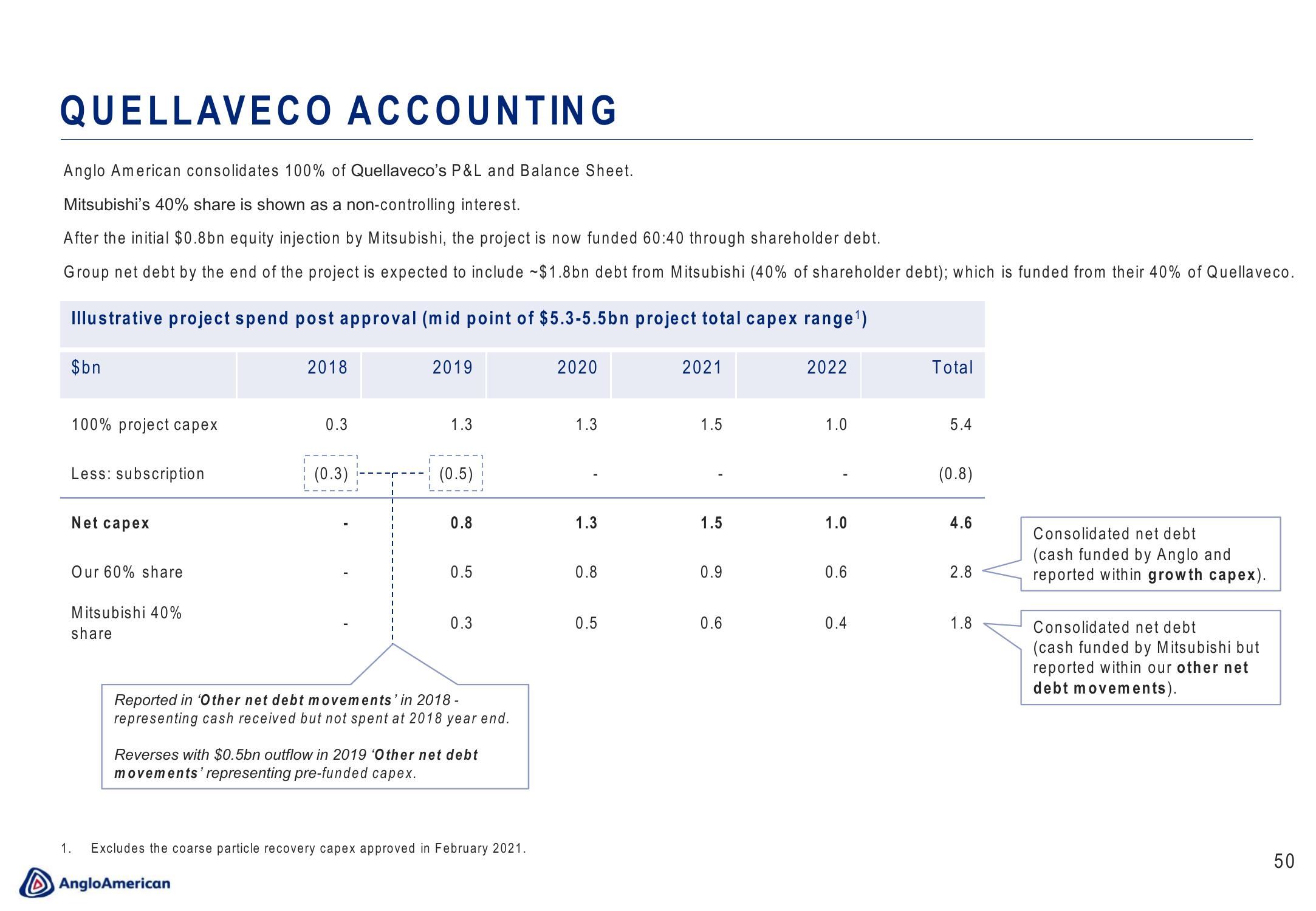 AngloAmerican Results Presentation Deck slide image #50