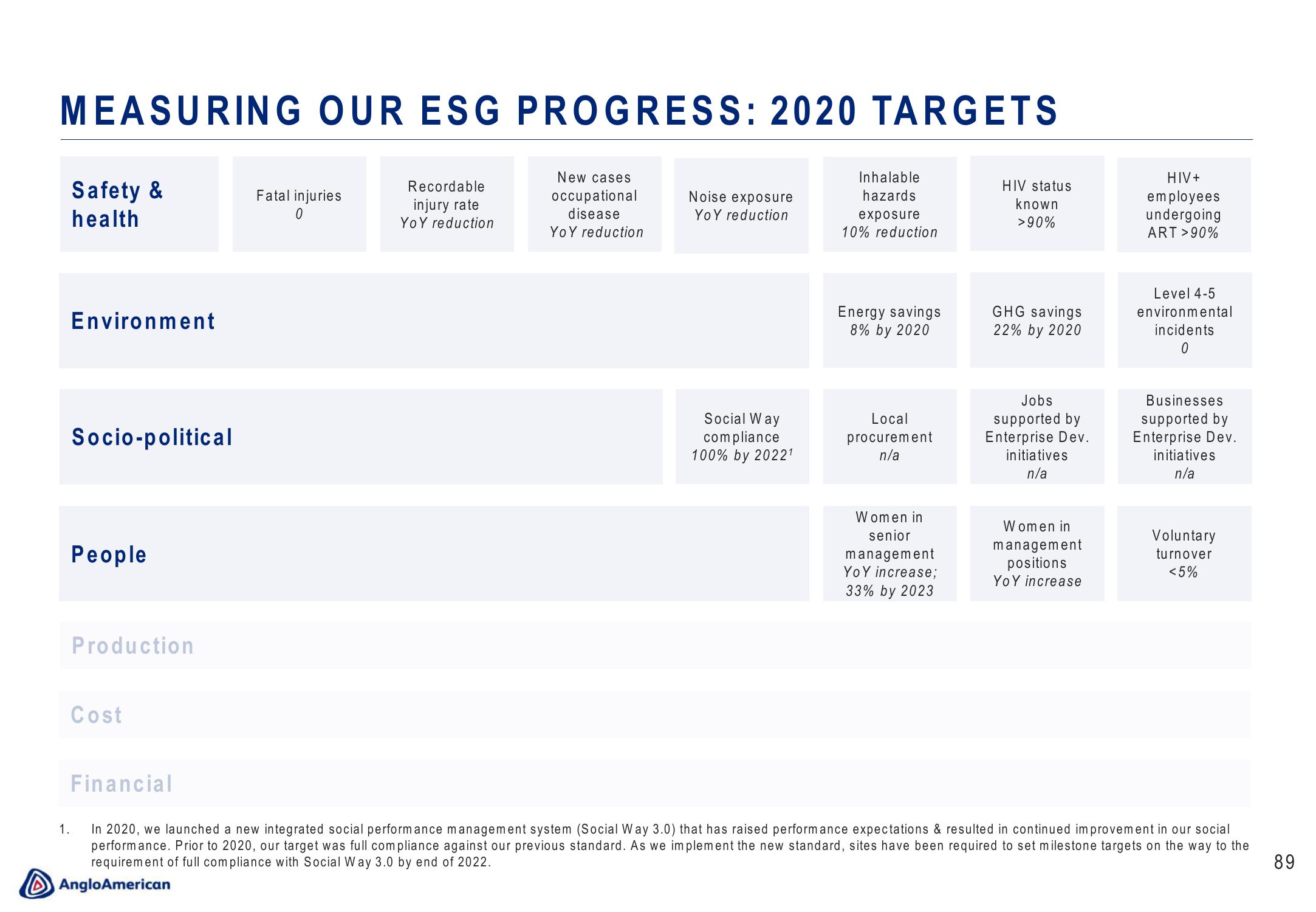 AngloAmerican Results Presentation Deck slide image #89