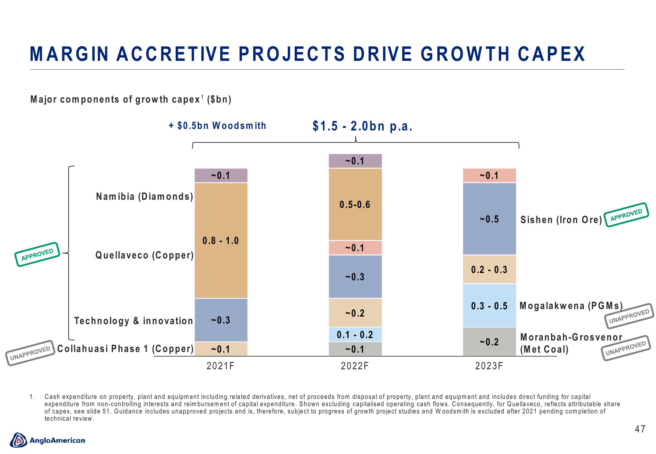 AngloAmerican Results Presentation Deck slide image #47