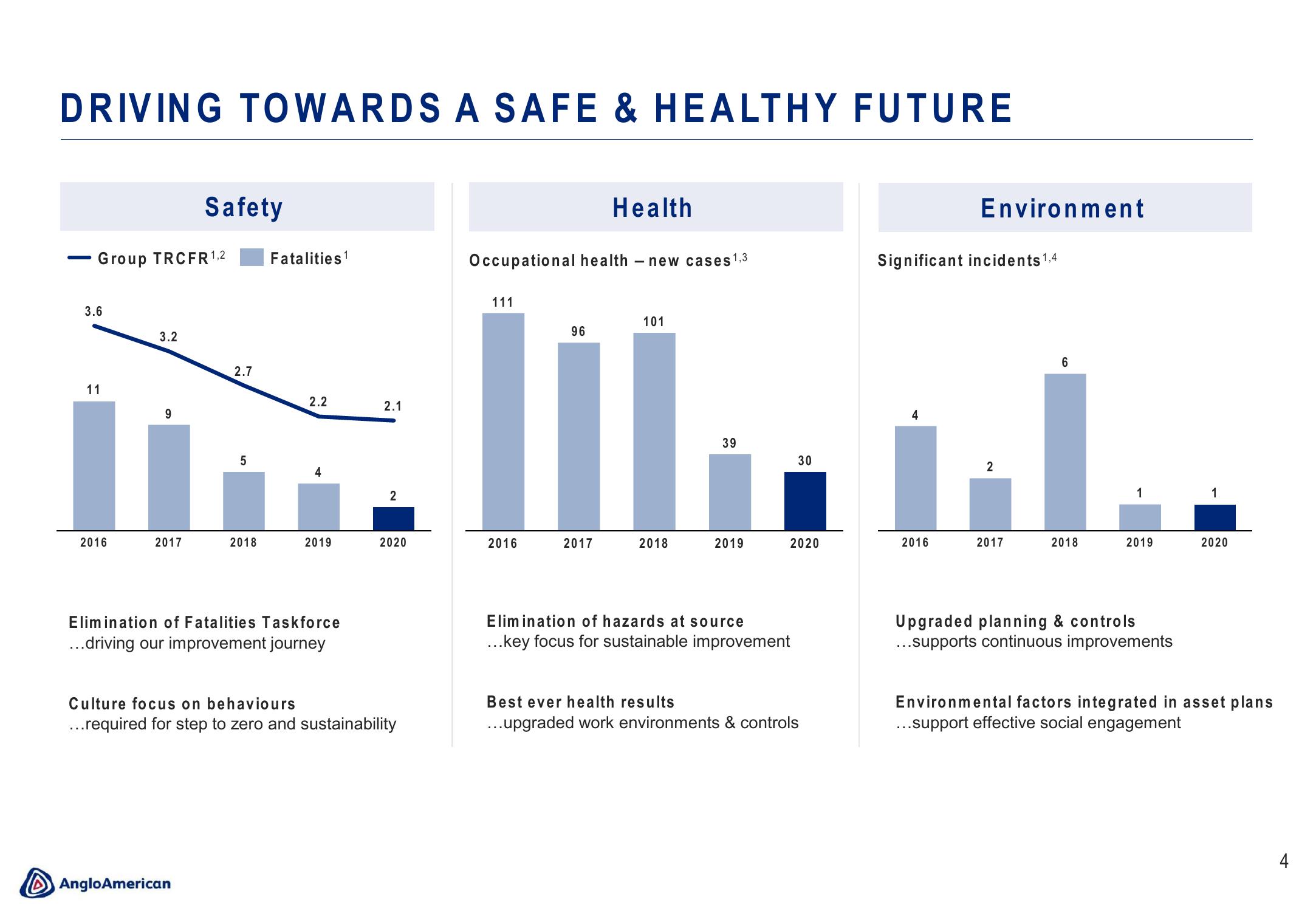 AngloAmerican Results Presentation Deck slide image #4