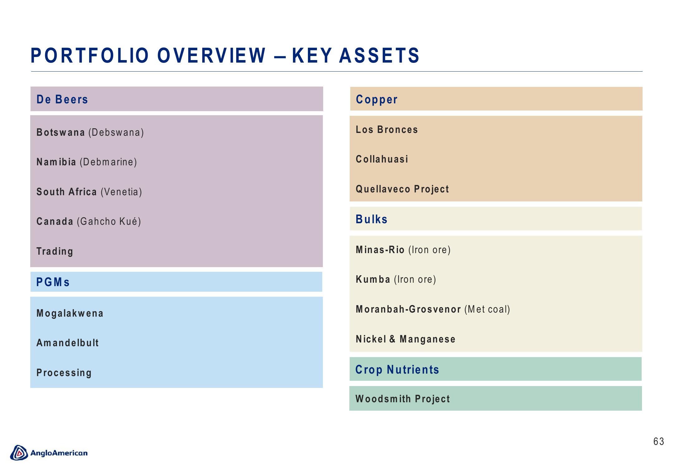 AngloAmerican Results Presentation Deck slide image #63