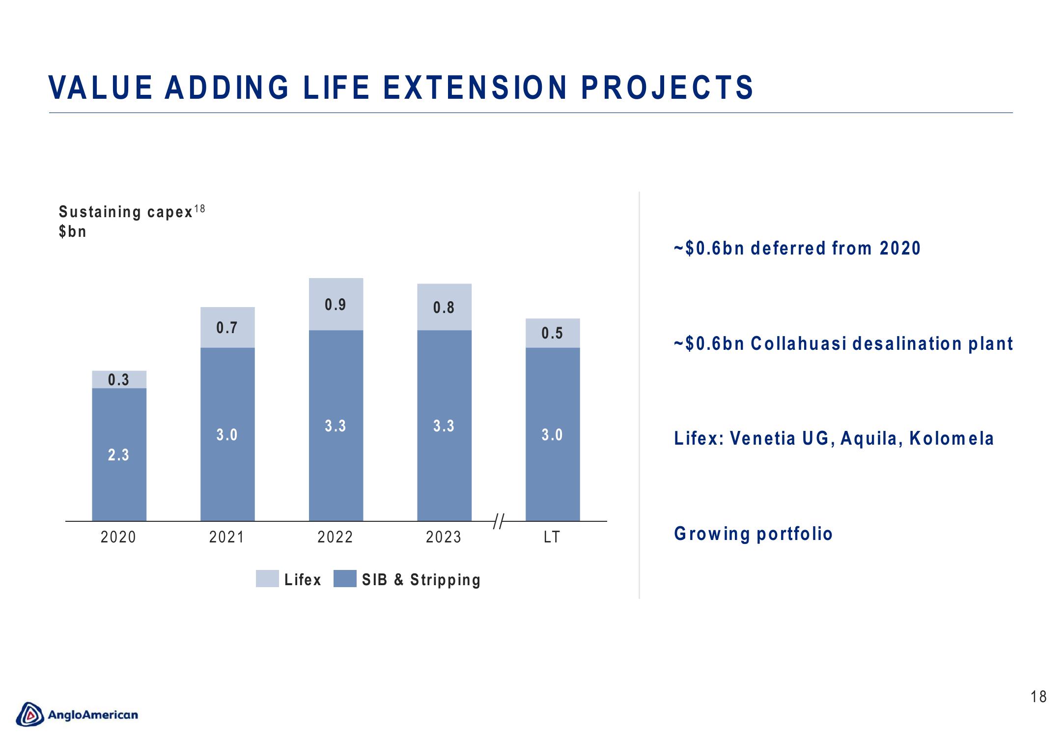 AngloAmerican Results Presentation Deck slide image #18