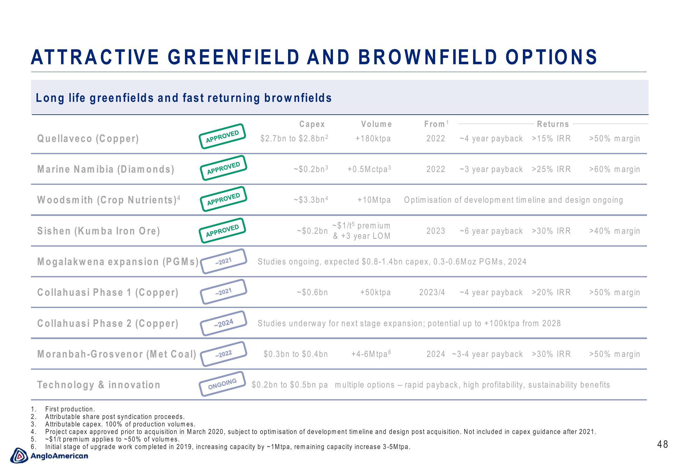 AngloAmerican Results Presentation Deck slide image #48