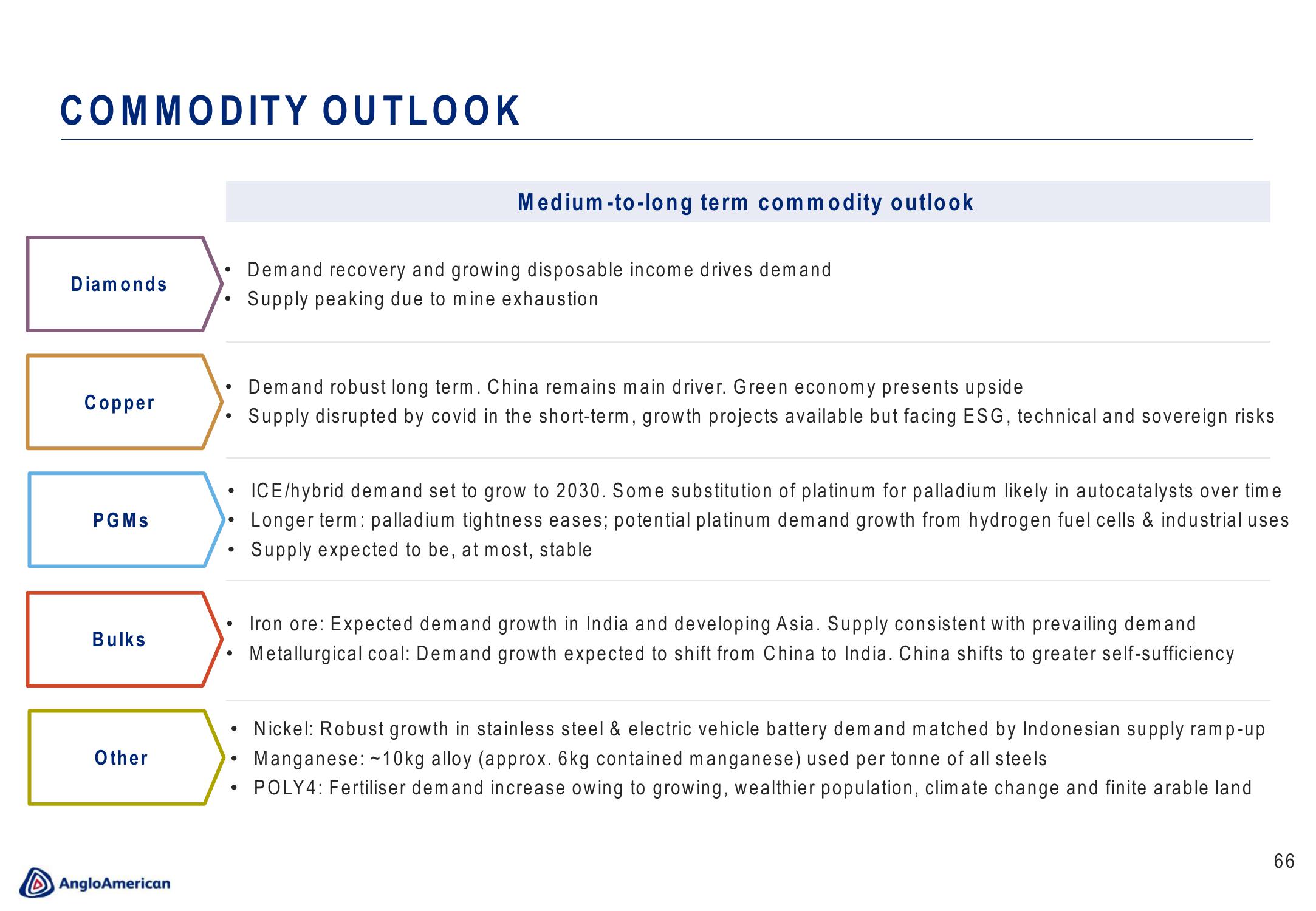 AngloAmerican Results Presentation Deck slide image #66