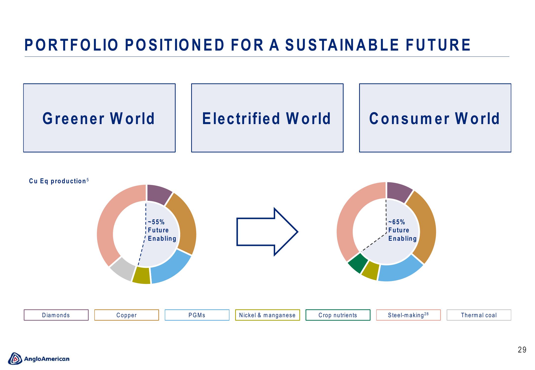 AngloAmerican Results Presentation Deck slide image #29