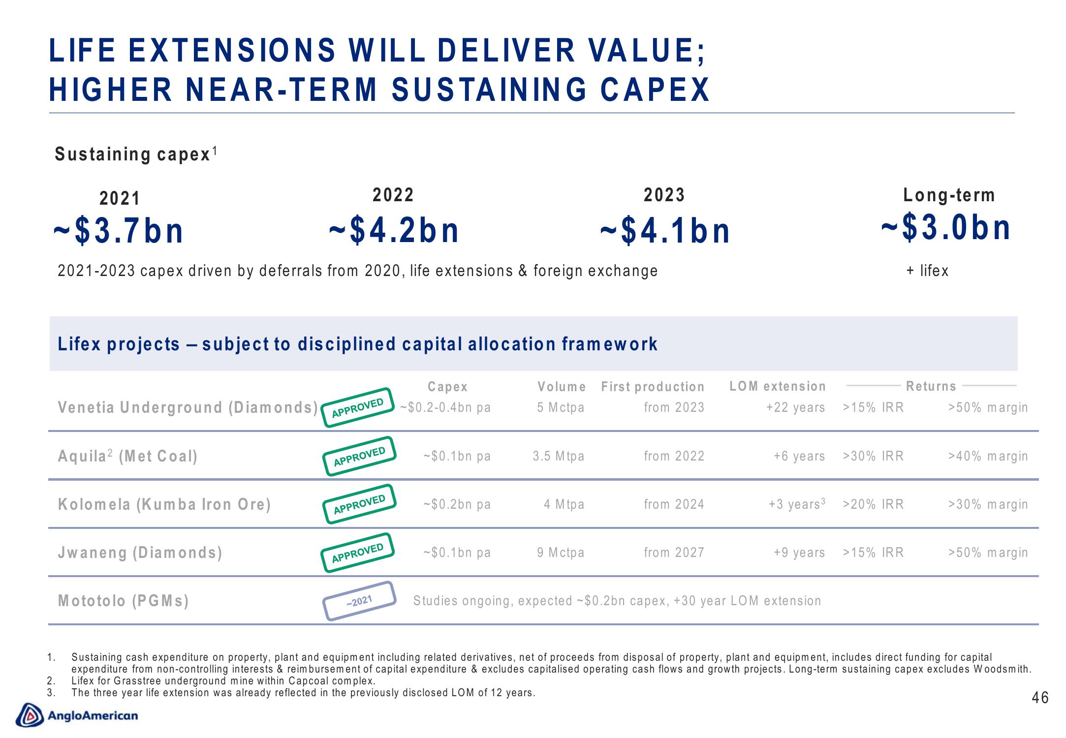 AngloAmerican Results Presentation Deck slide image #46