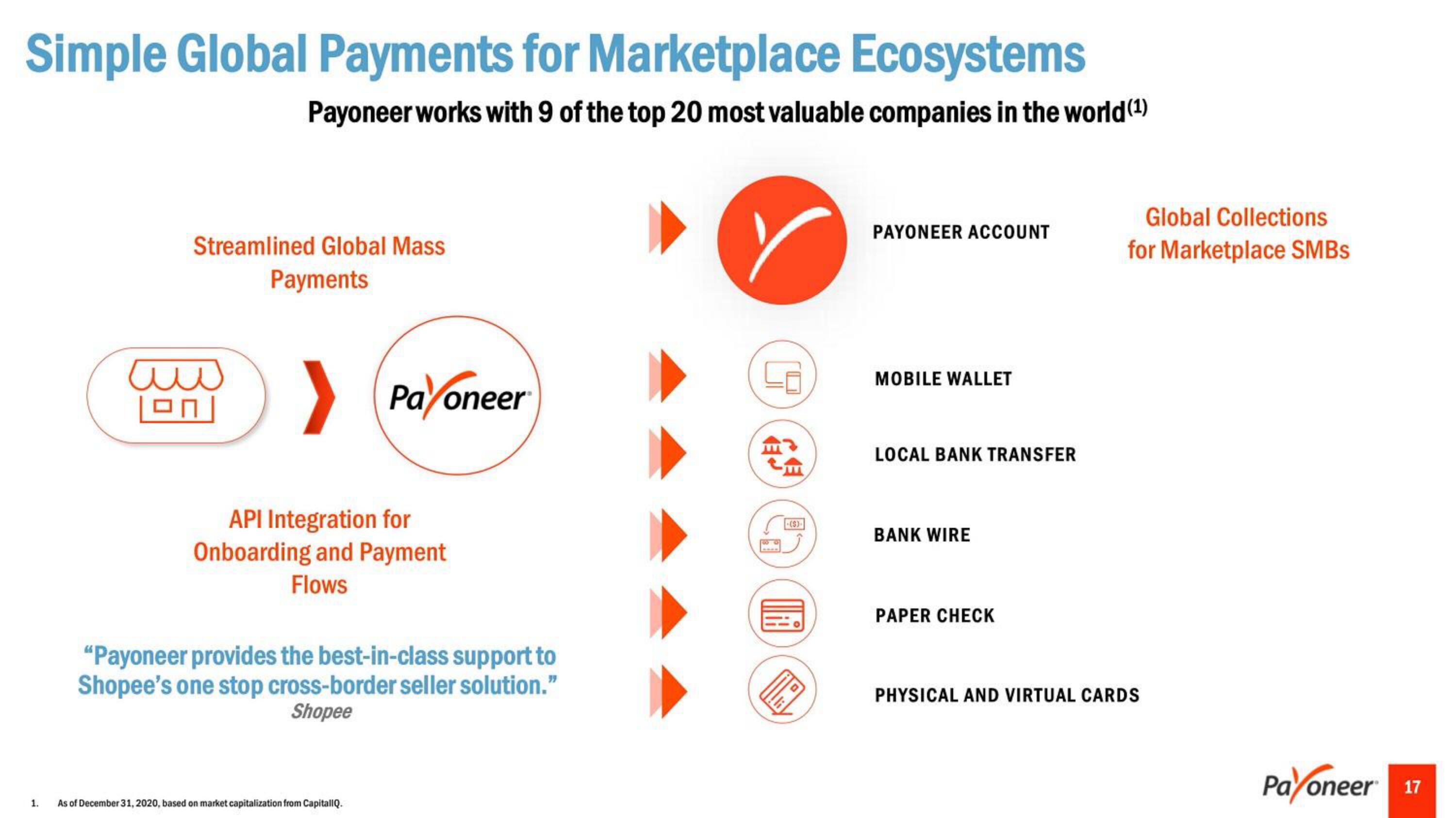 Payoneer SPAC Presentation Deck slide image #17