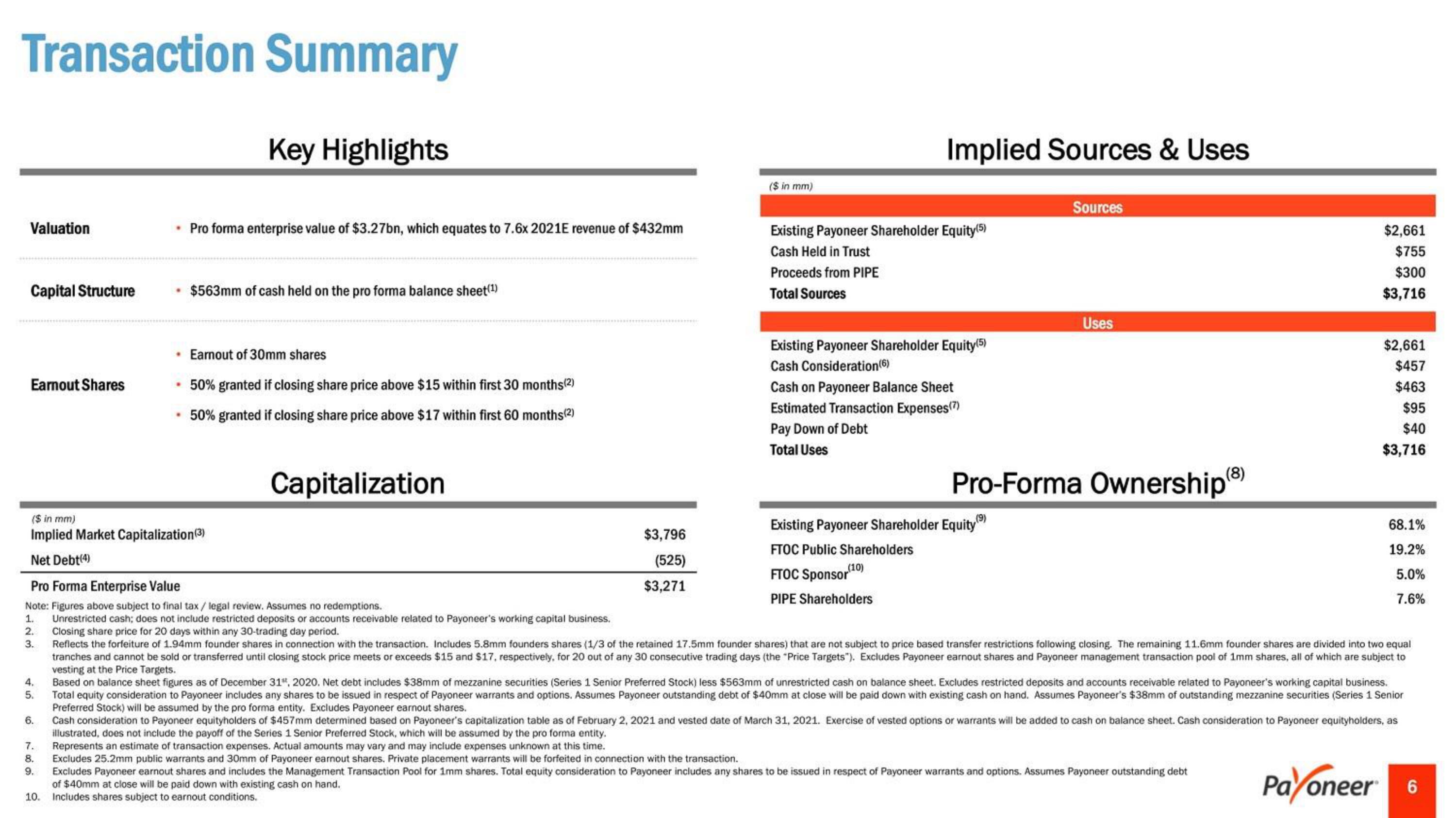 Payoneer SPAC Presentation Deck slide image #6