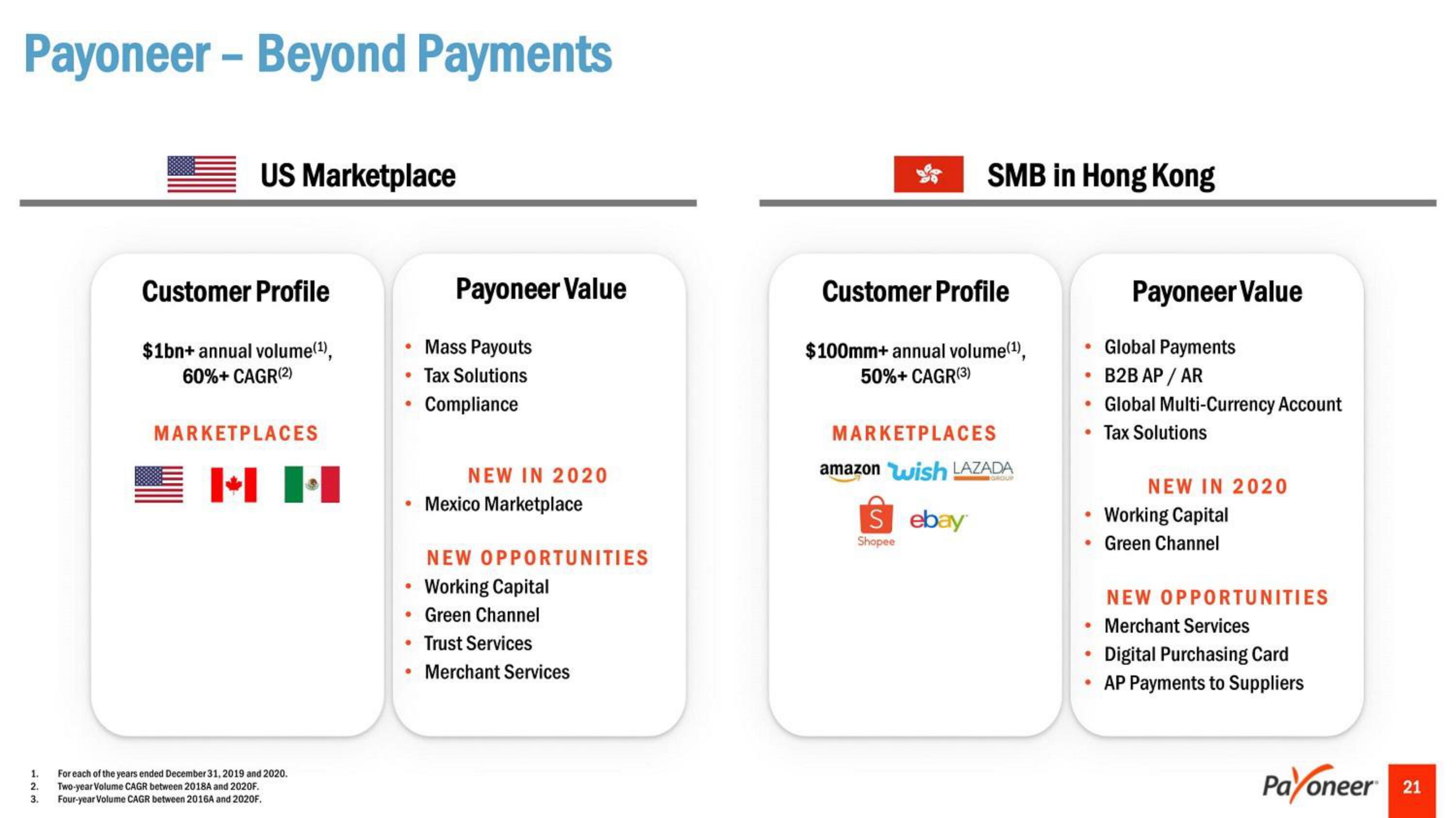 Payoneer SPAC Presentation Deck slide image #21