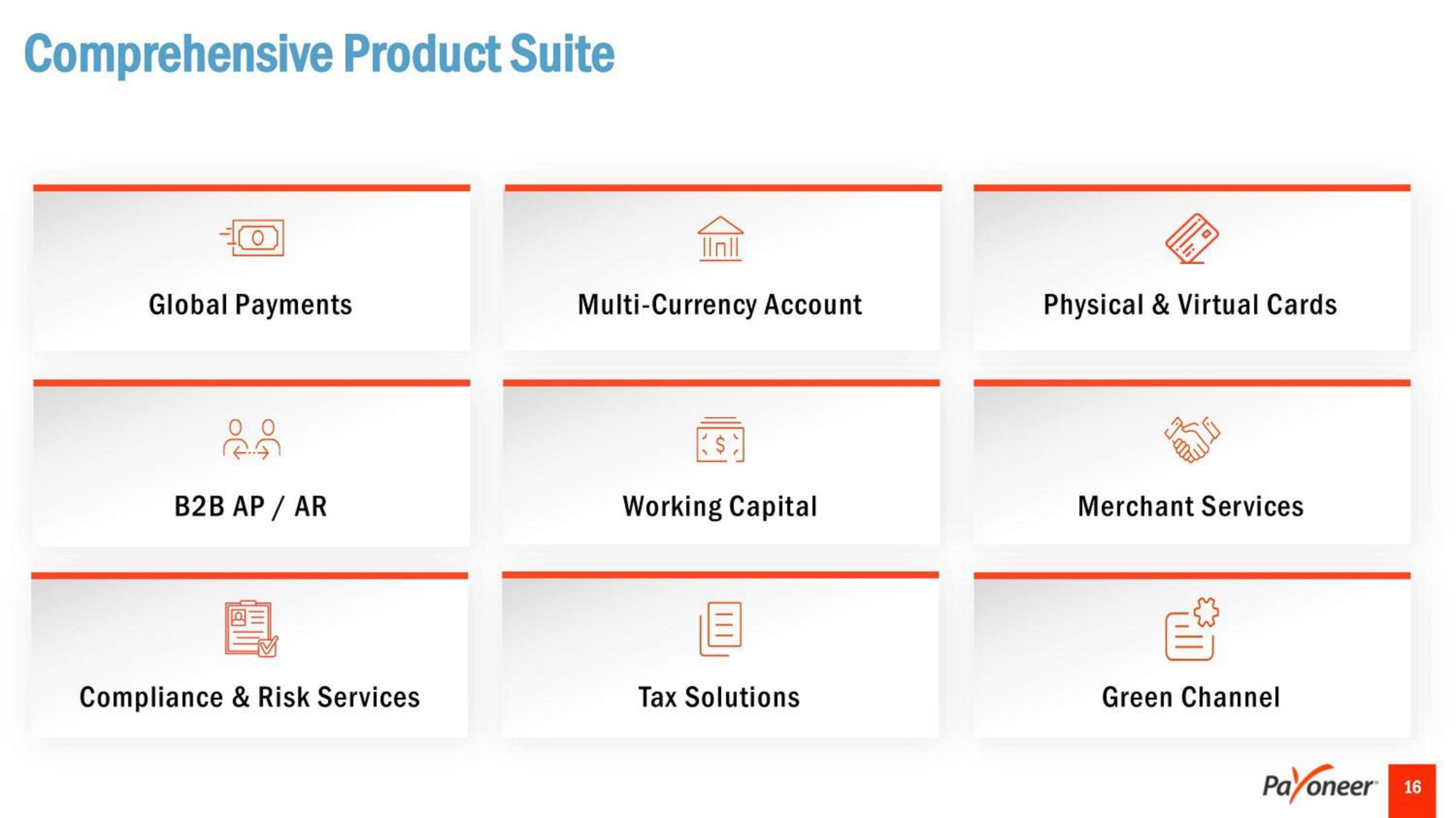 Payoneer SPAC Presentation Deck slide image #16