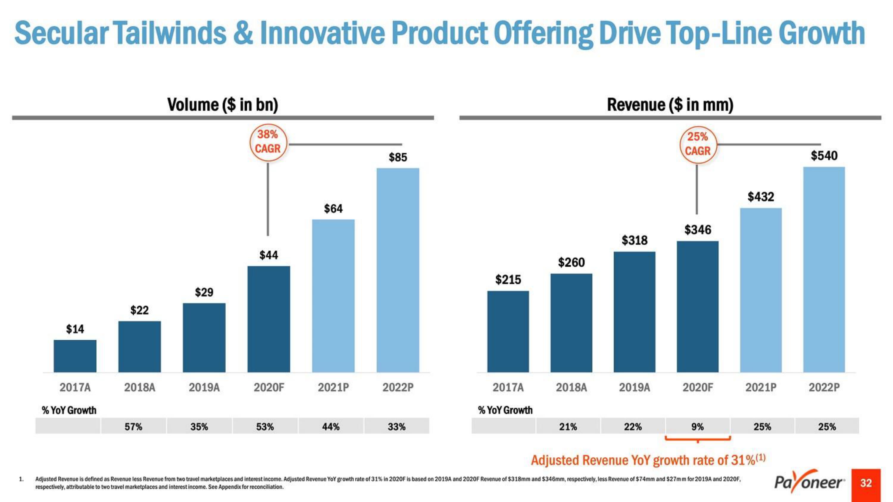 Payoneer SPAC Presentation Deck slide image #32