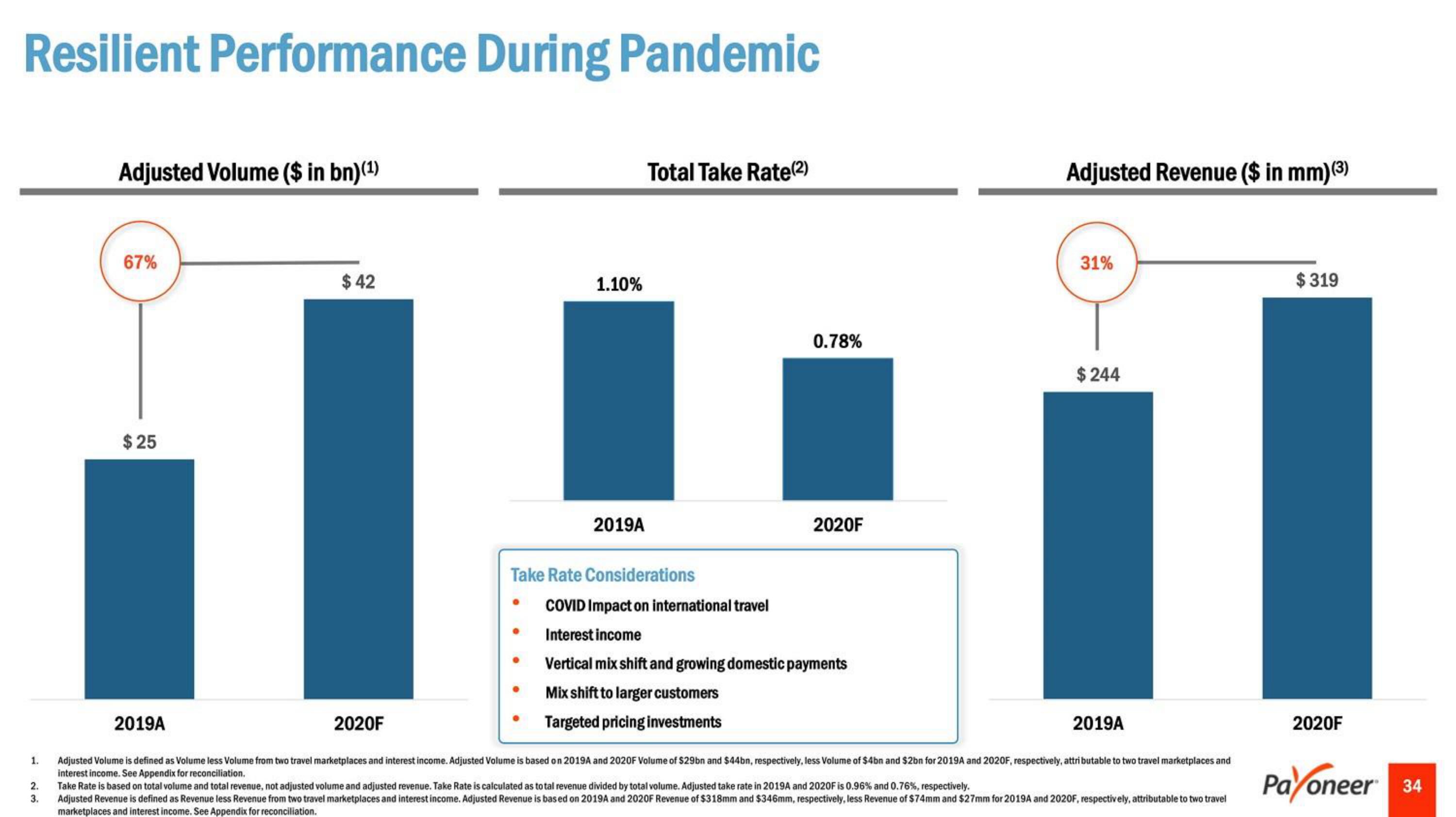 Payoneer SPAC Presentation Deck slide image #34