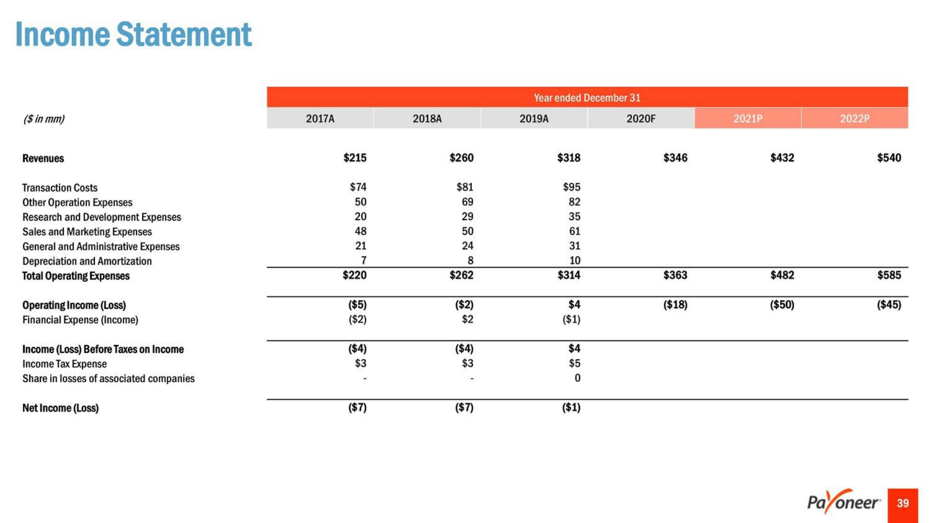 Payoneer SPAC Presentation Deck slide image #39