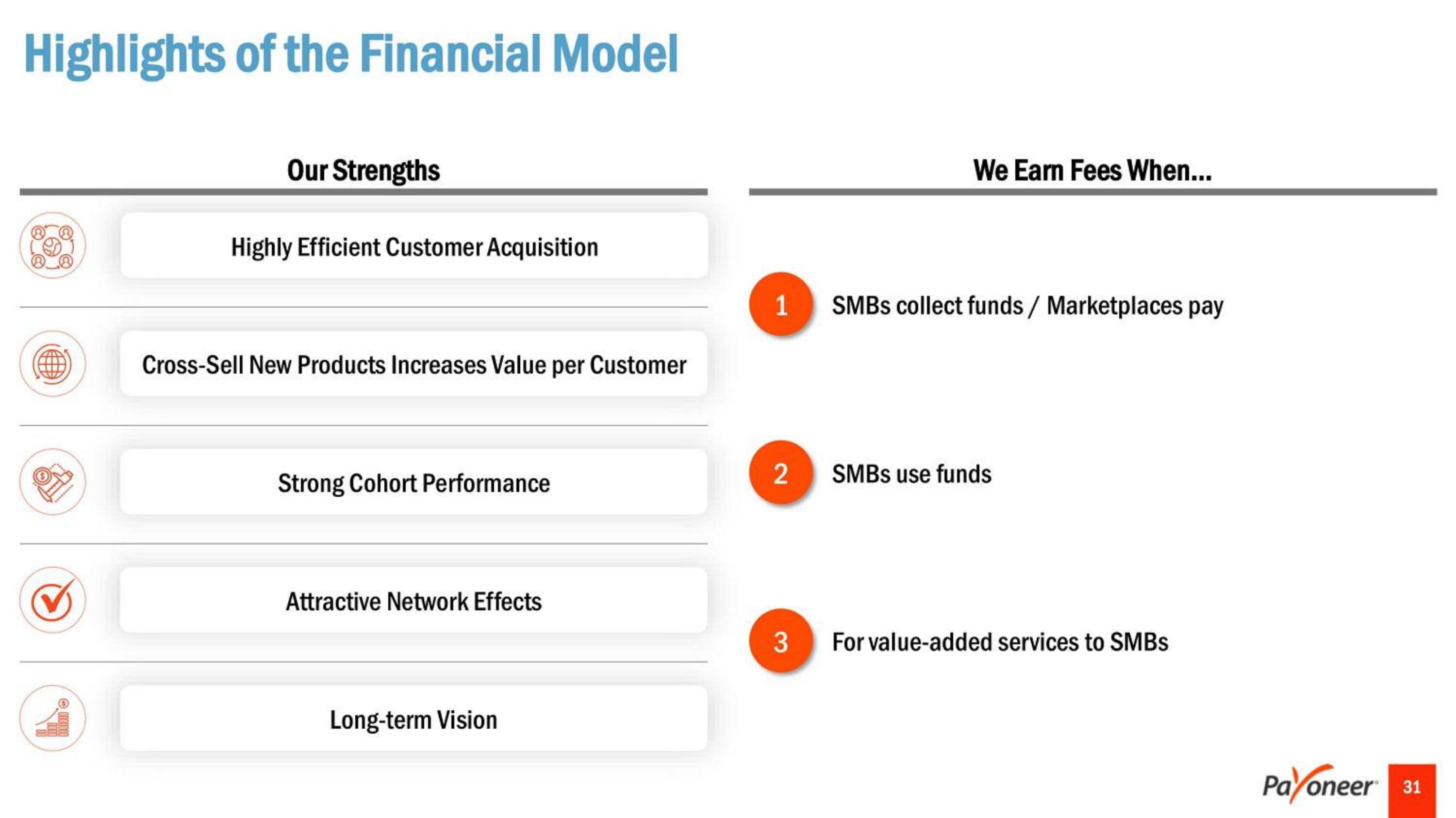 Payoneer SPAC Presentation Deck slide image #31