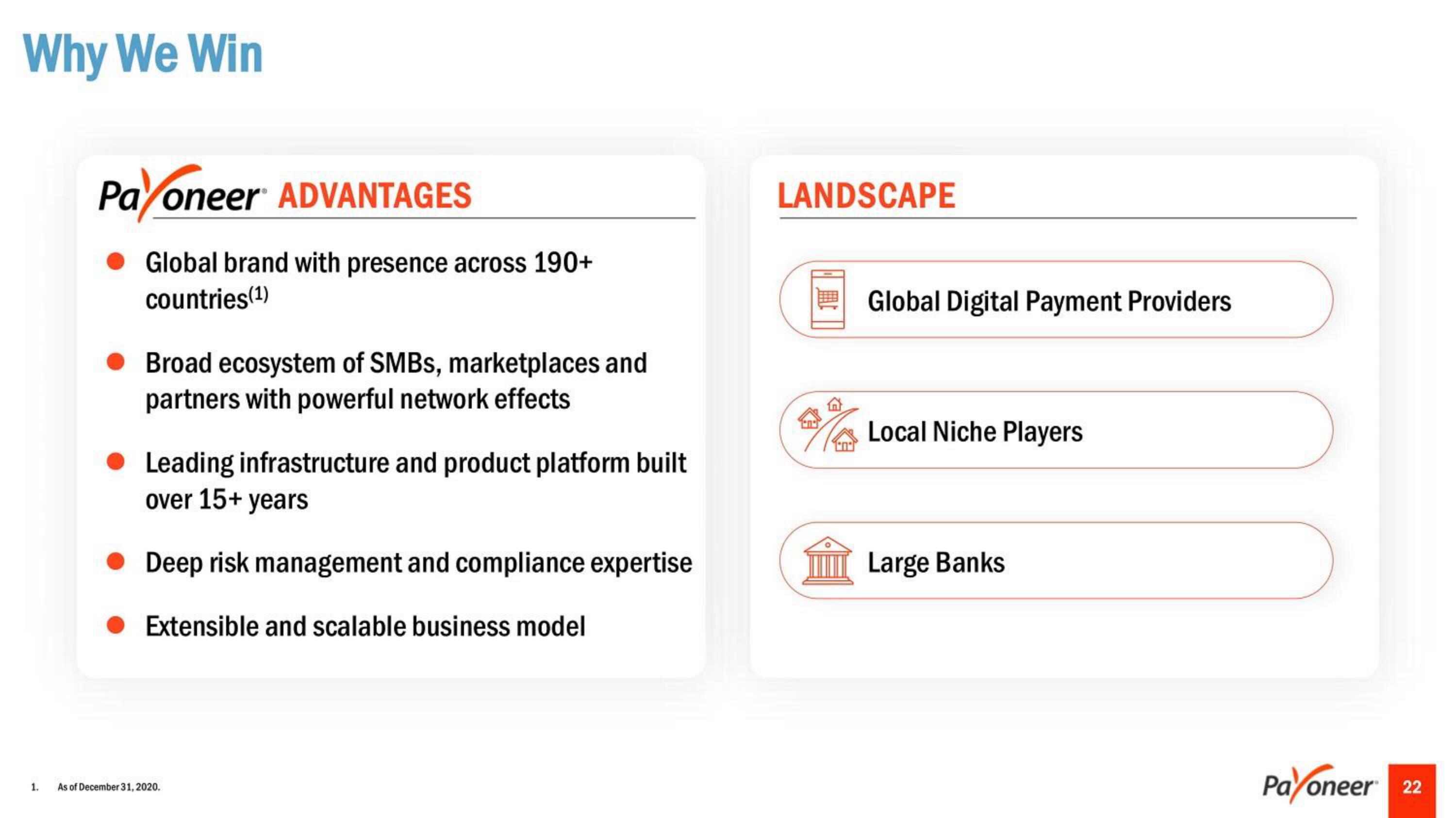 Payoneer SPAC Presentation Deck slide image #22