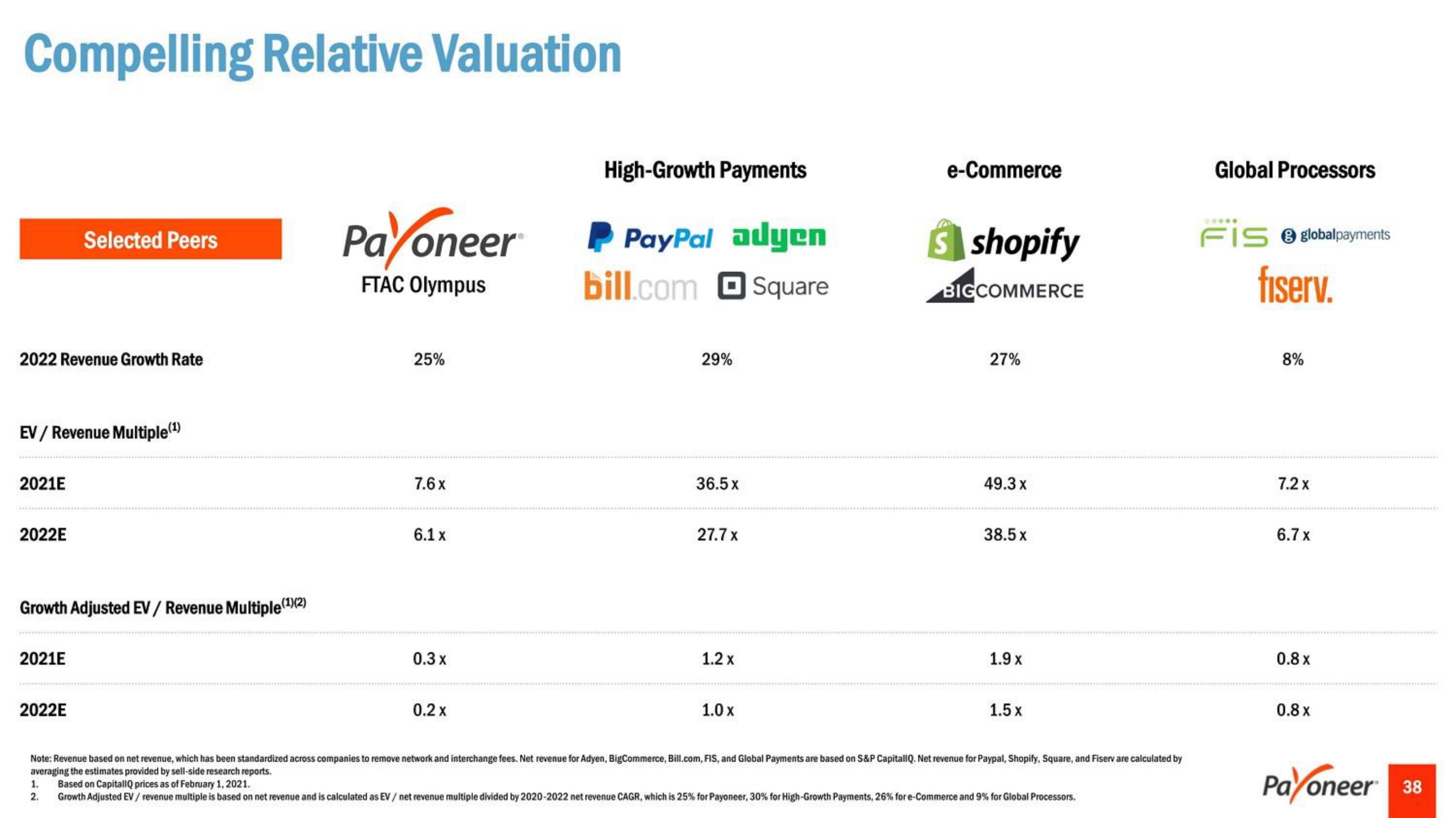 Payoneer SPAC Presentation Deck slide image #38