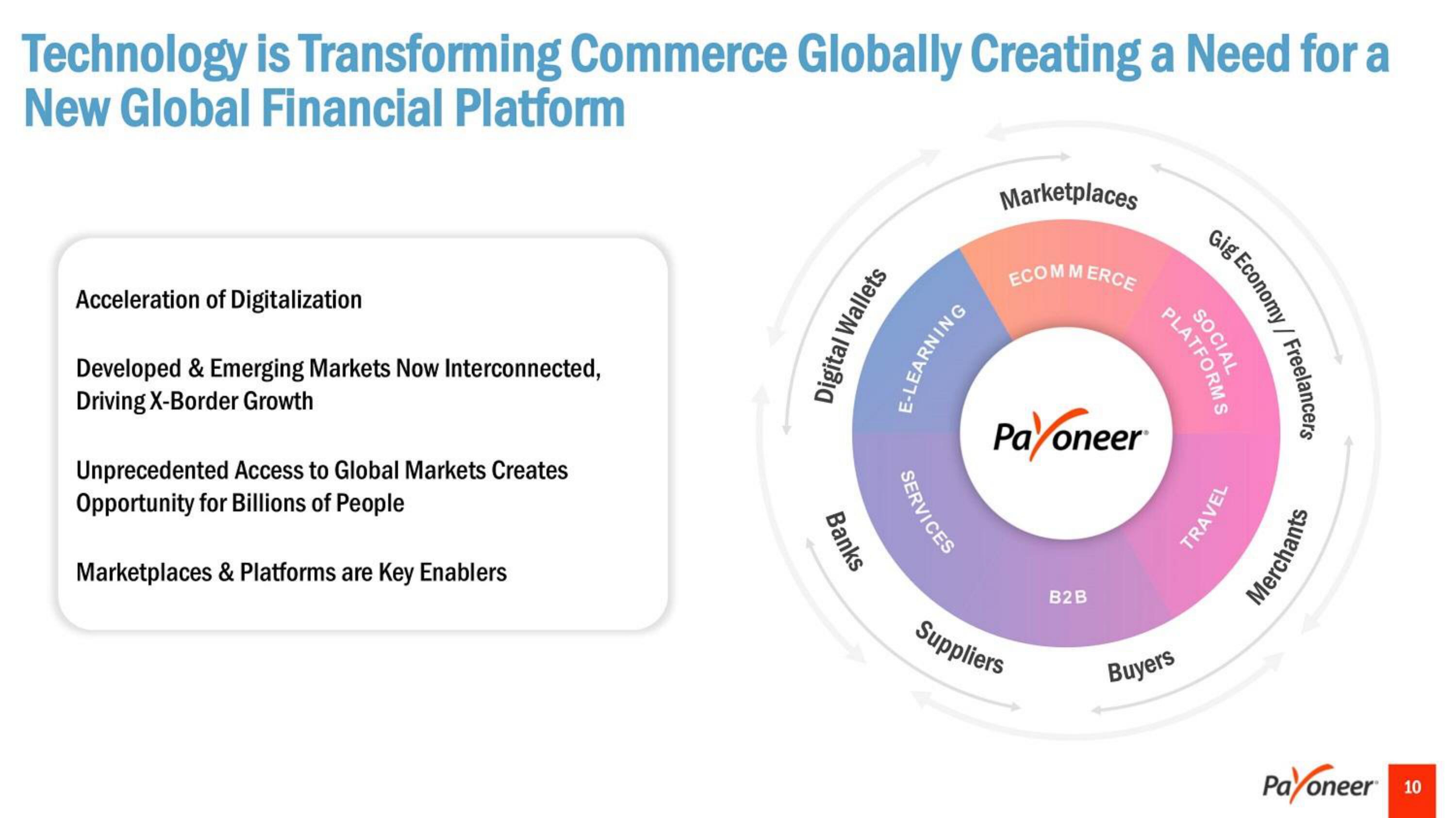 Payoneer SPAC Presentation Deck slide image #10