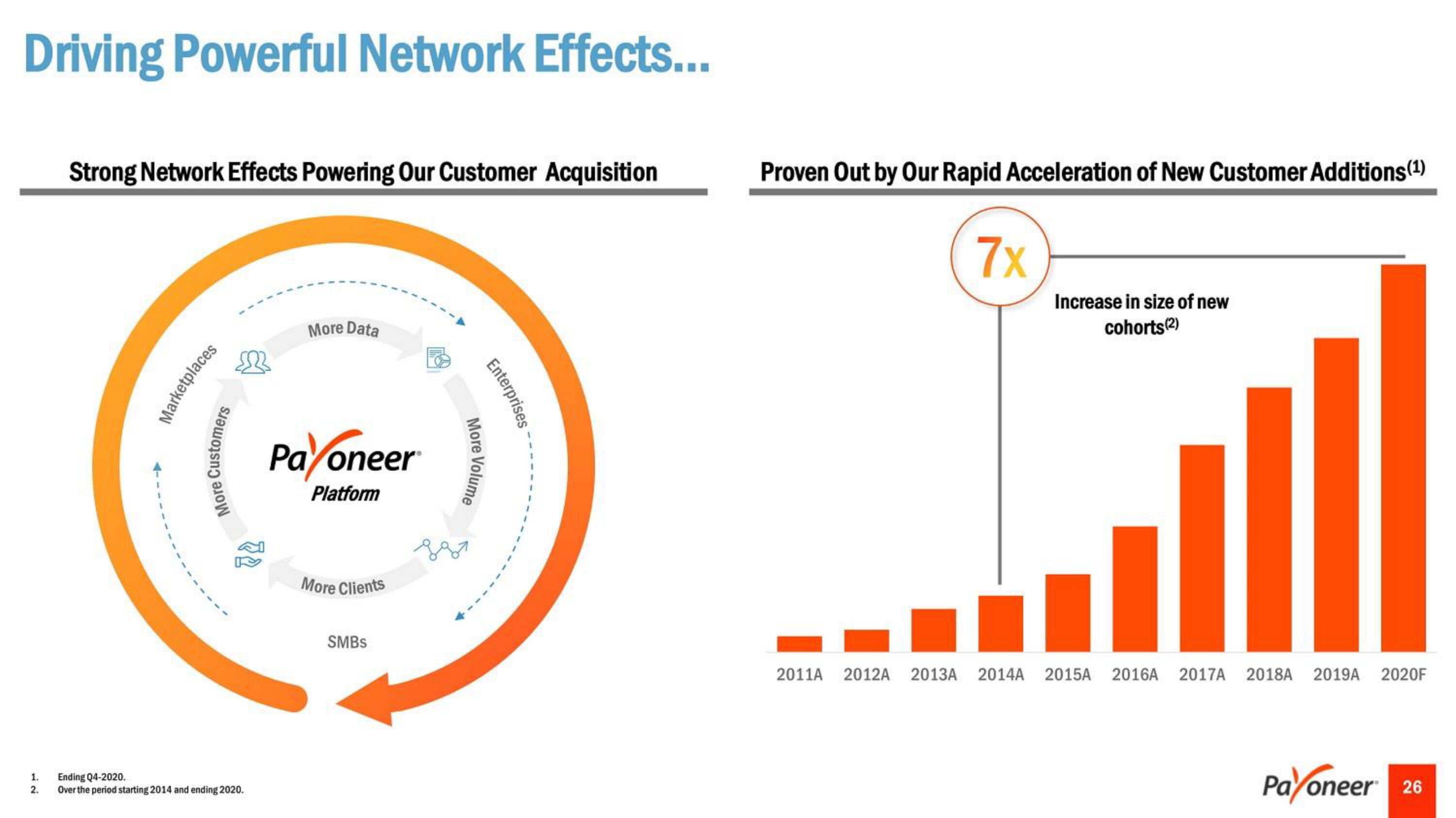 Payoneer SPAC Presentation Deck slide image #26