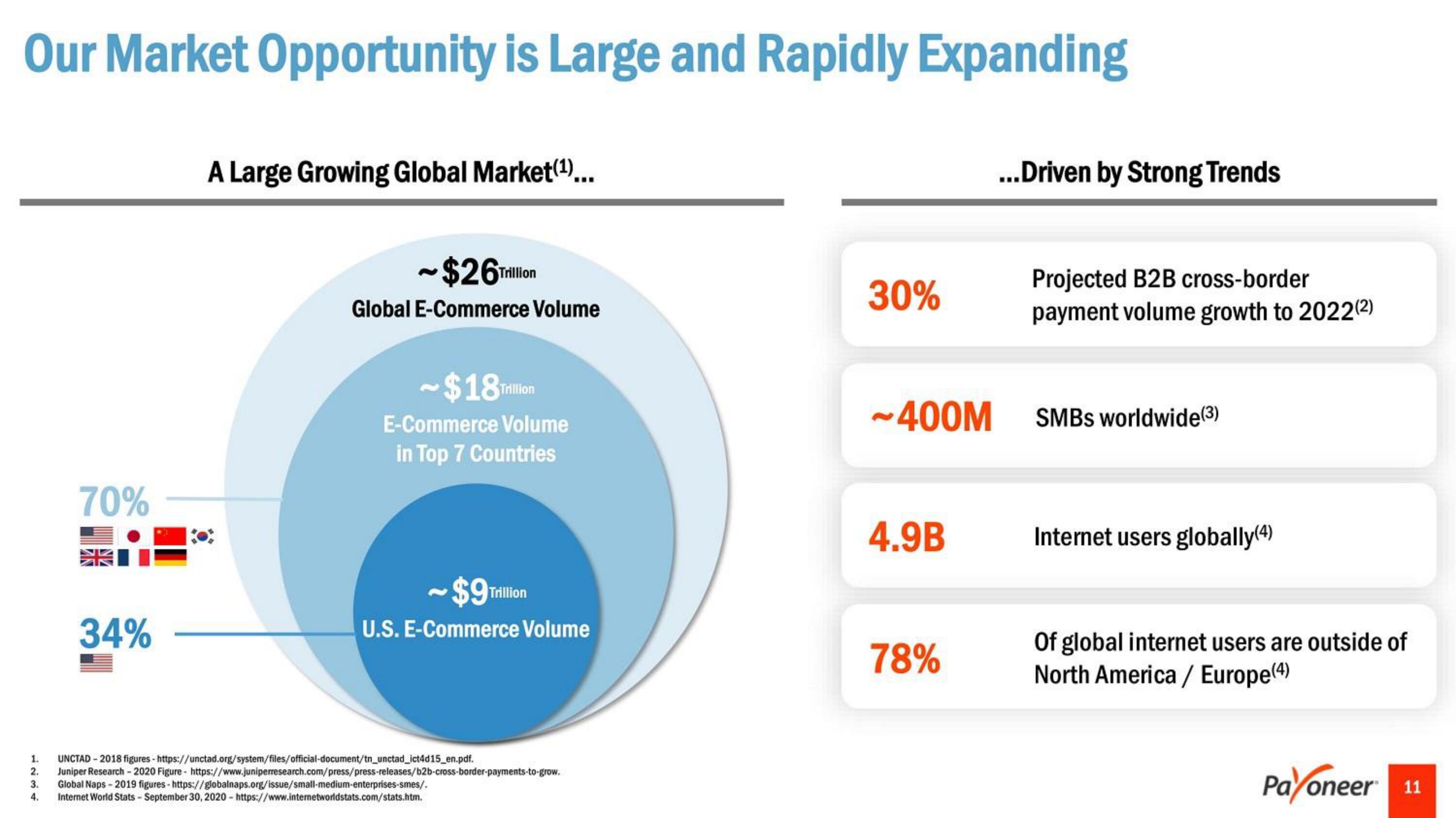 Payoneer SPAC Presentation Deck slide image #11