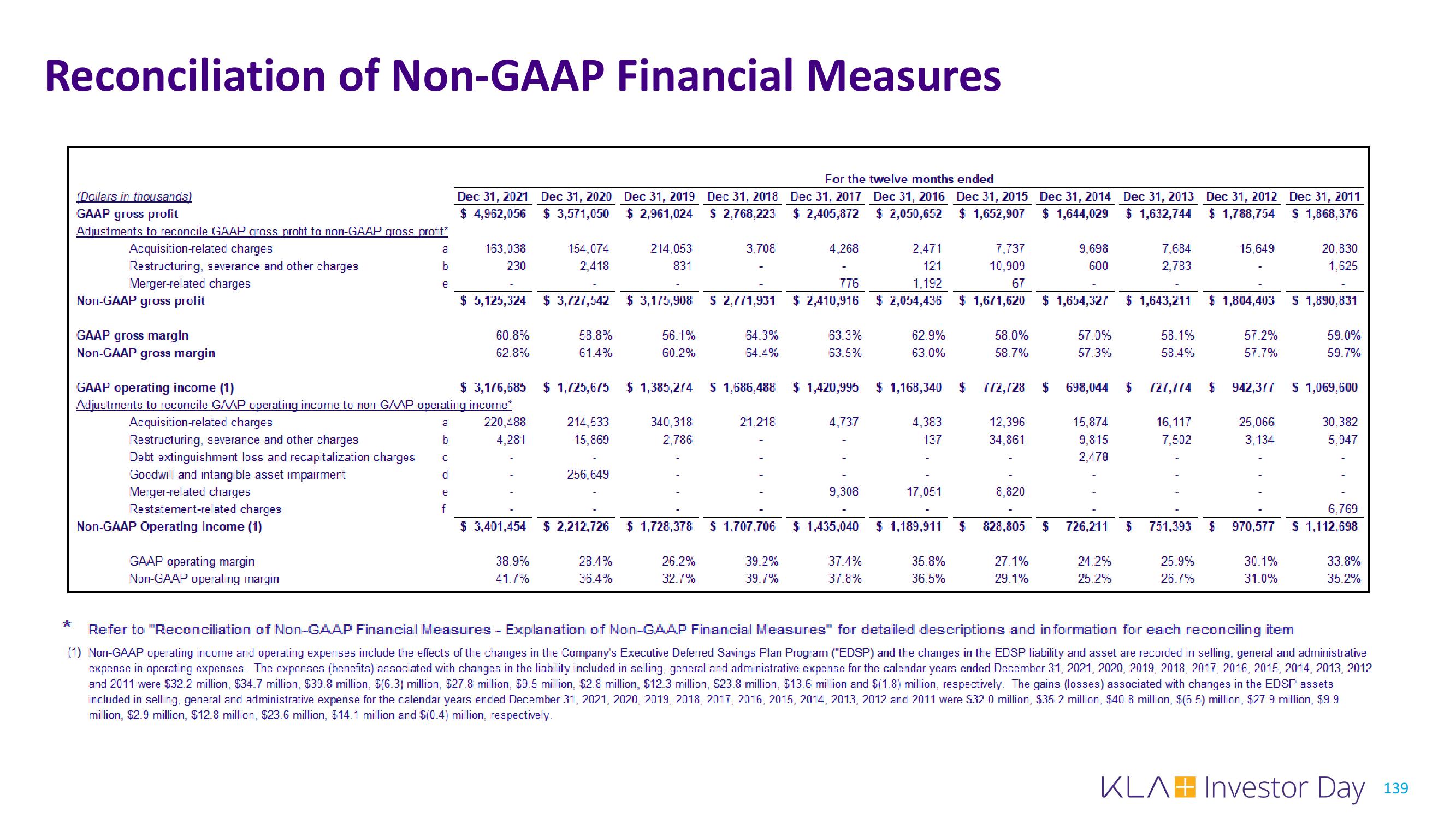 KLA Investor Day Presentation Deck slide image #139