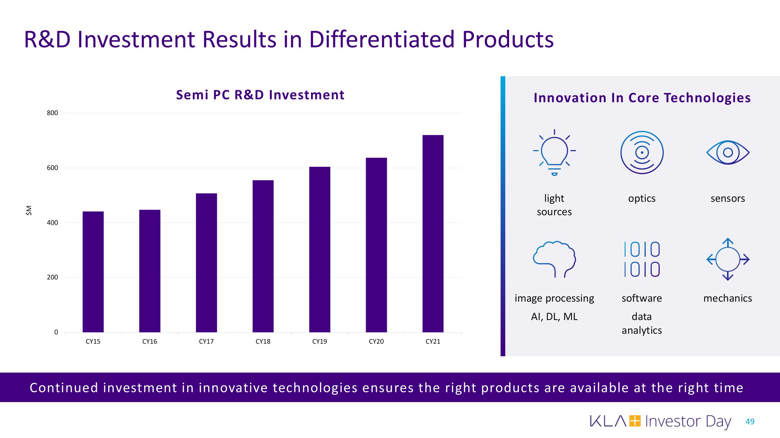 KLA Investor Day Presentation Deck slide image #49