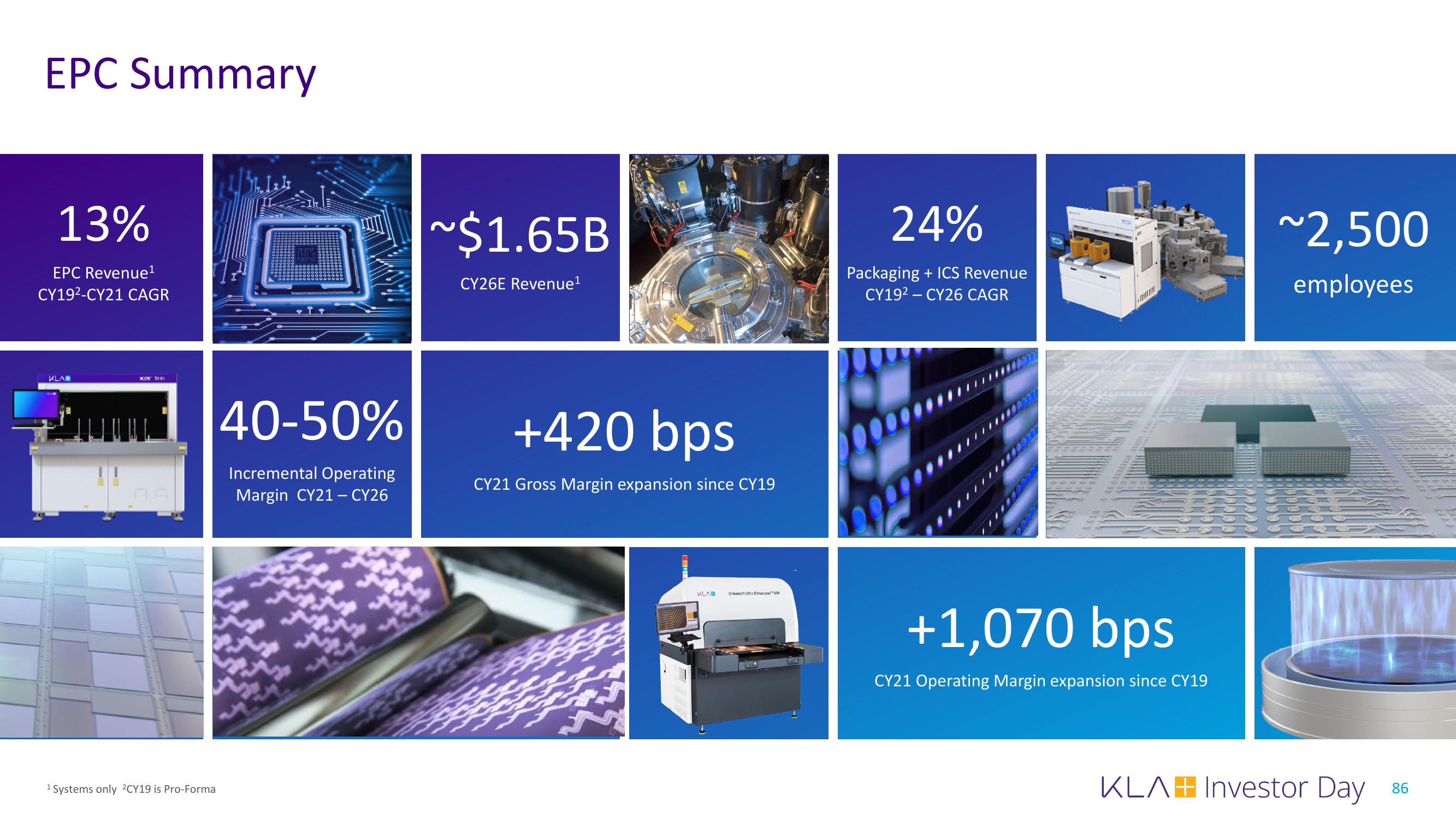 KLA Investor Day Presentation Deck slide image #86