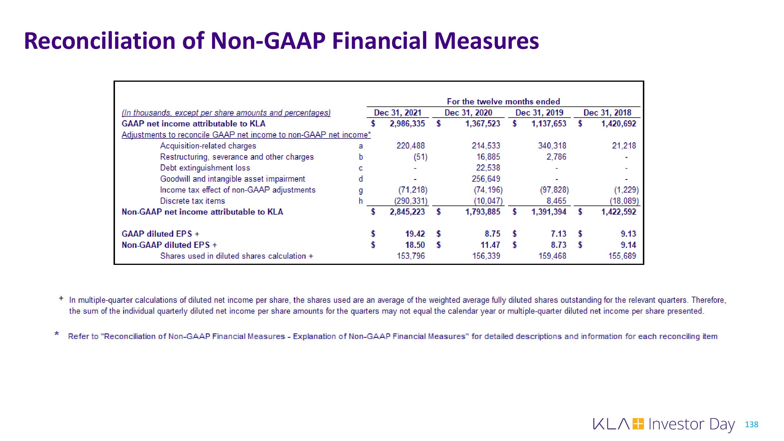 KLA Investor Day Presentation Deck slide image #138