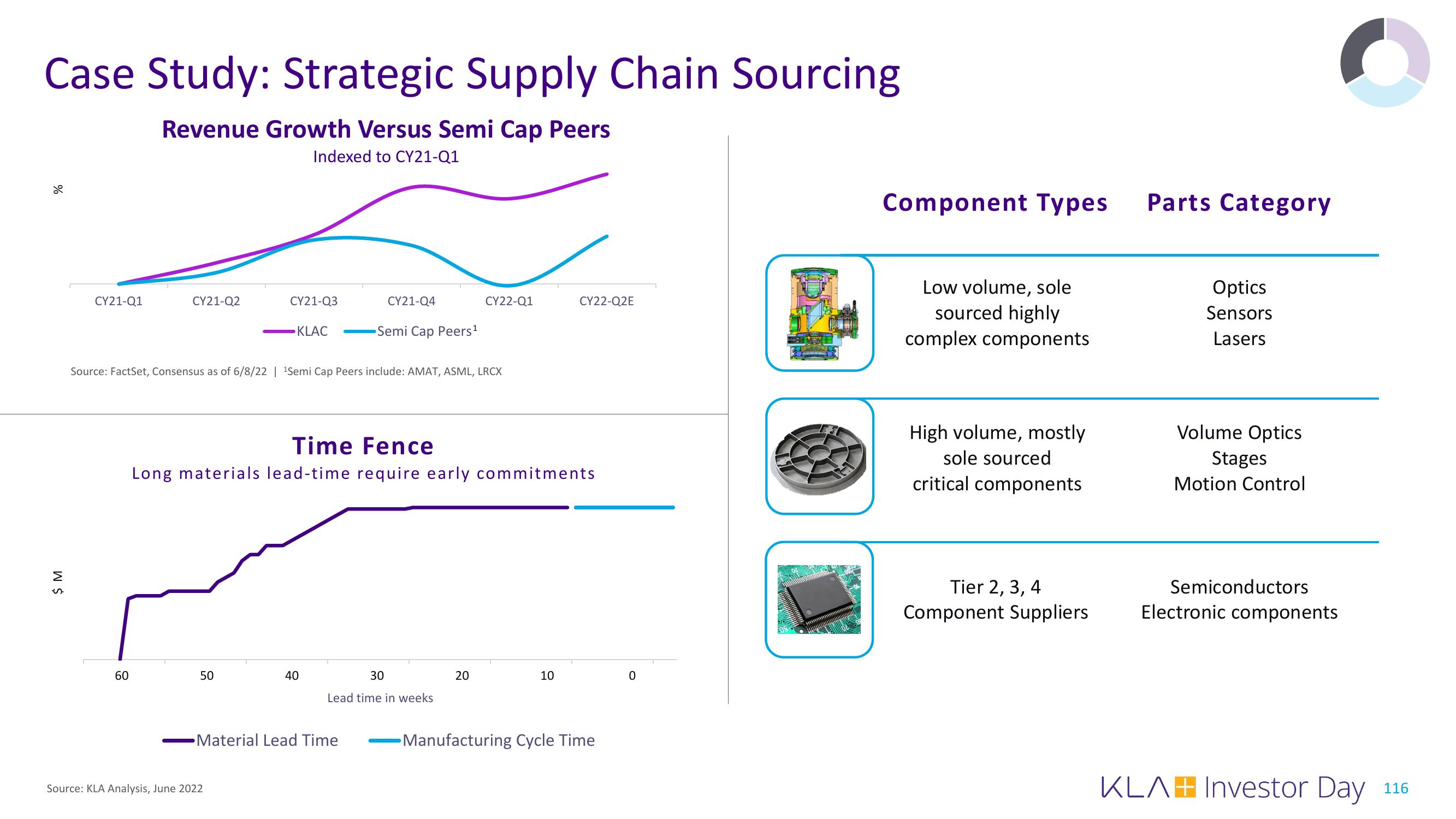 KLA Investor Day Presentation Deck slide image #116