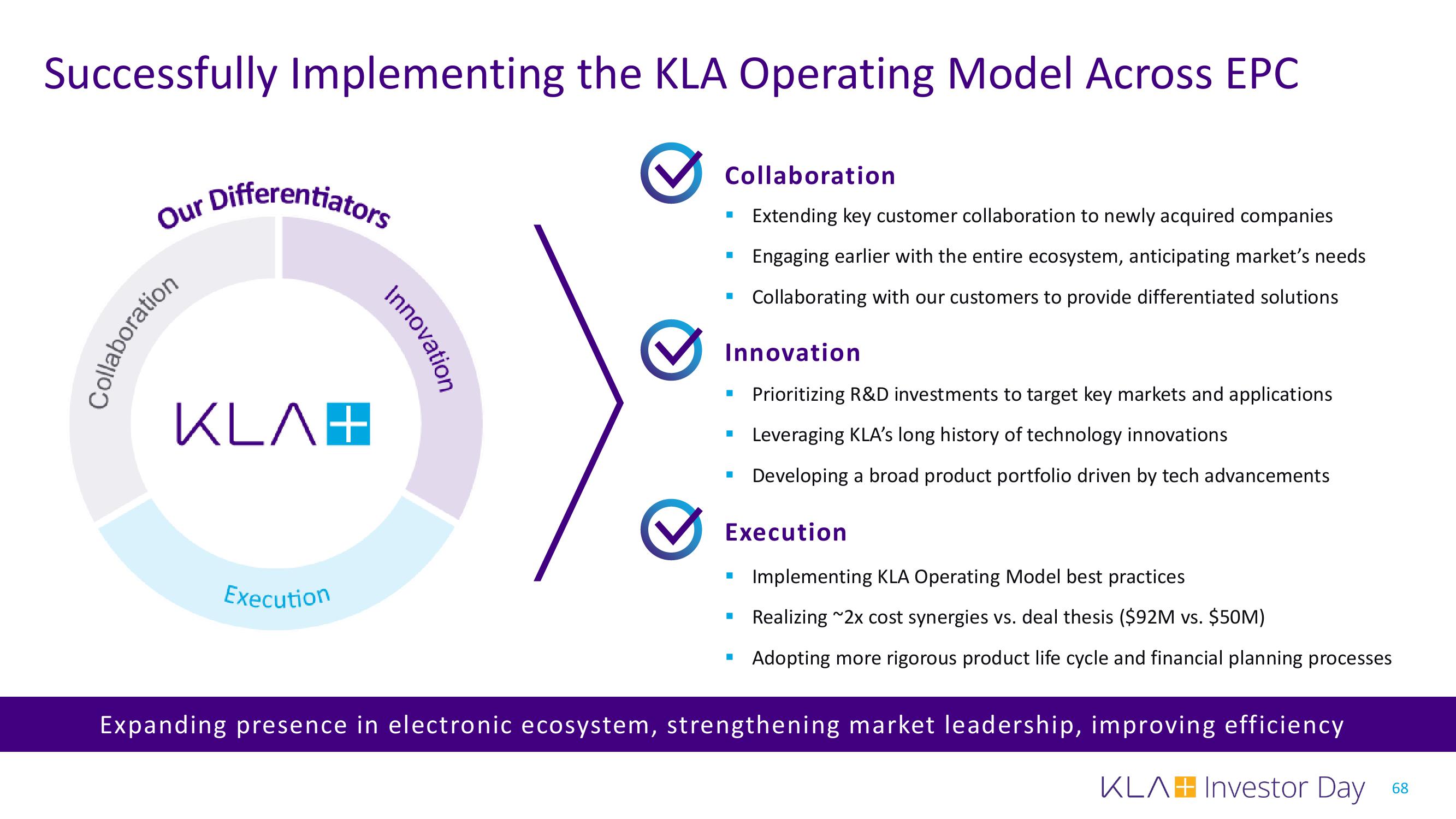 KLA Investor Day Presentation Deck slide image #68