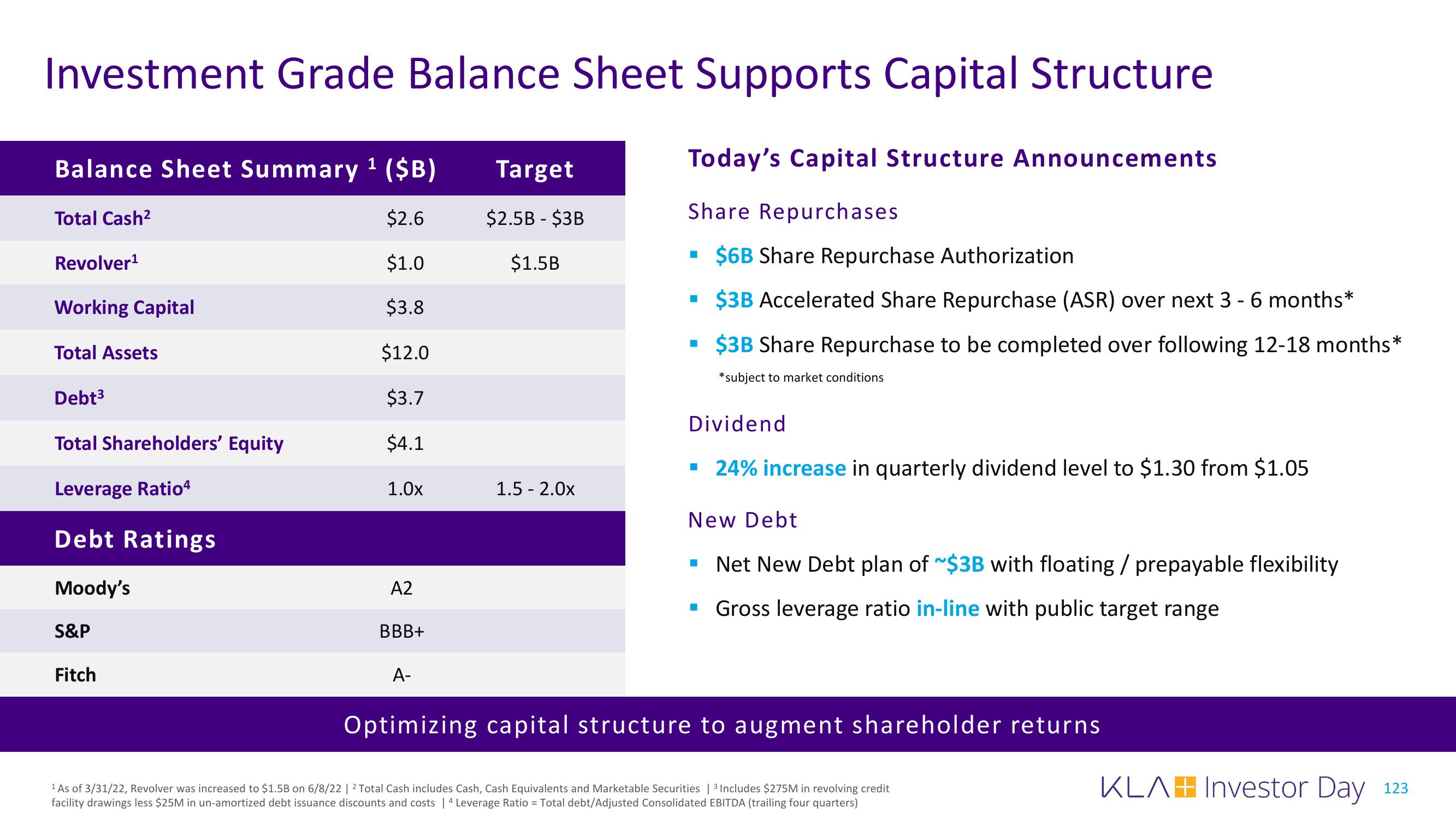 KLA Investor Day Presentation Deck slide image #123