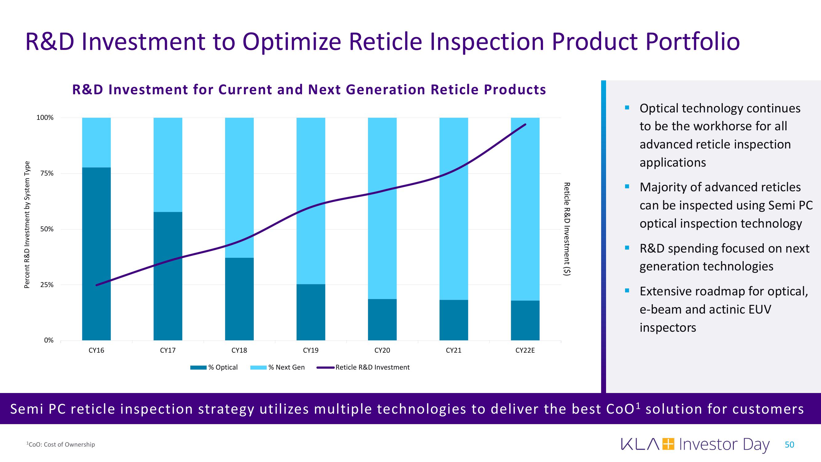 KLA Investor Day Presentation Deck slide image #50