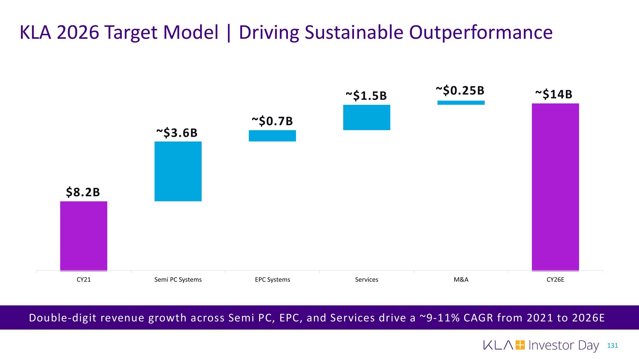 KLA Investor Day Presentation Deck slide image #131